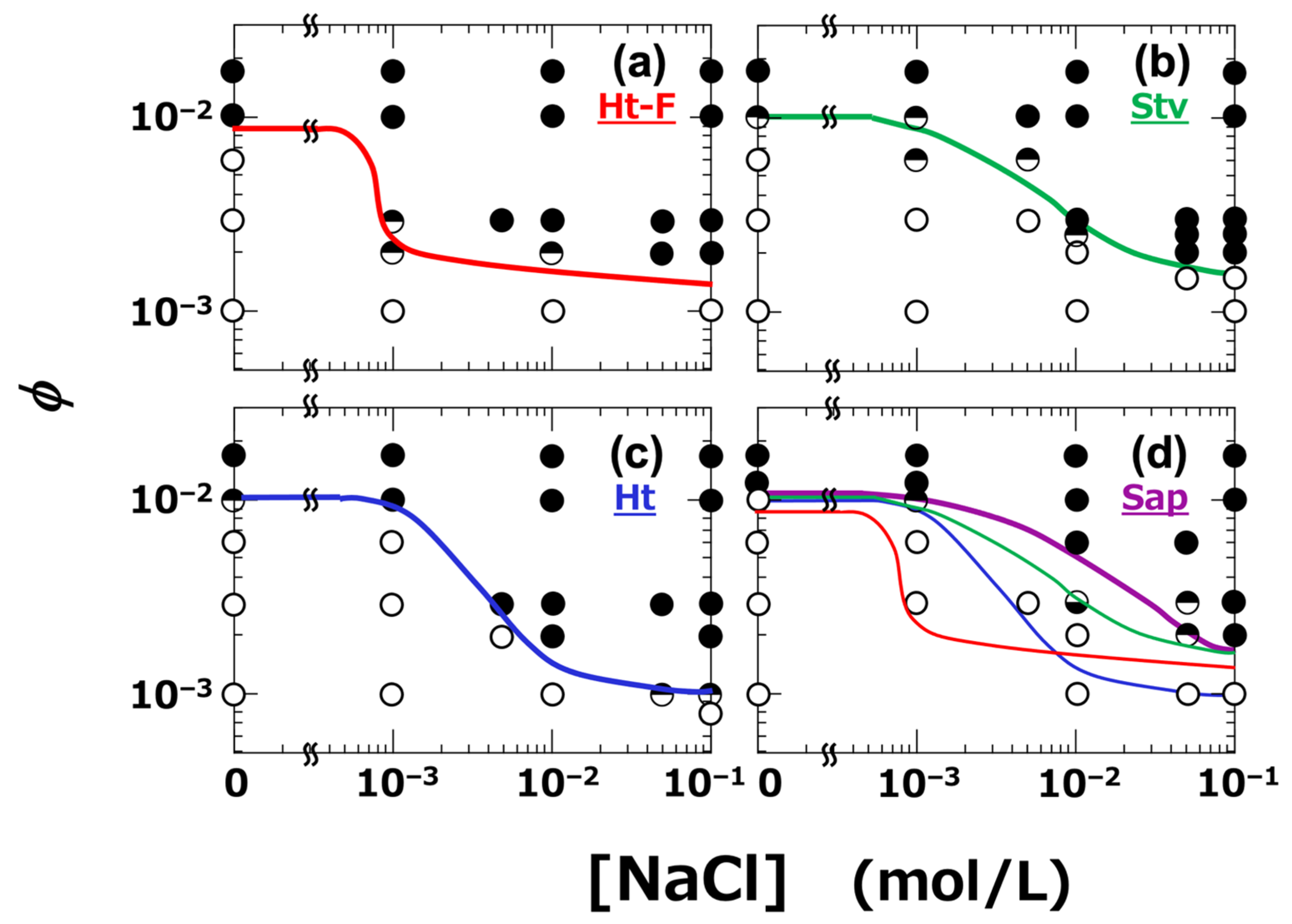 Fluids 10 00178 g010