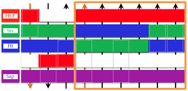 Fluids 10 00178 i001