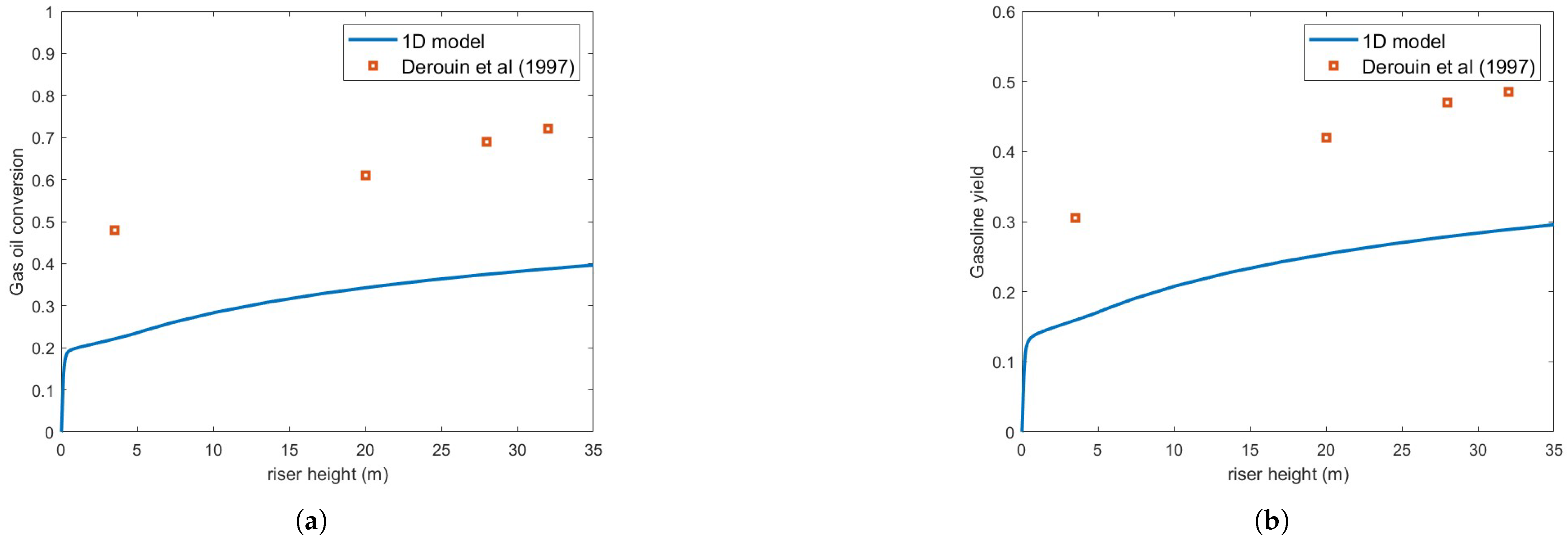 Fluids 10 00179 g003