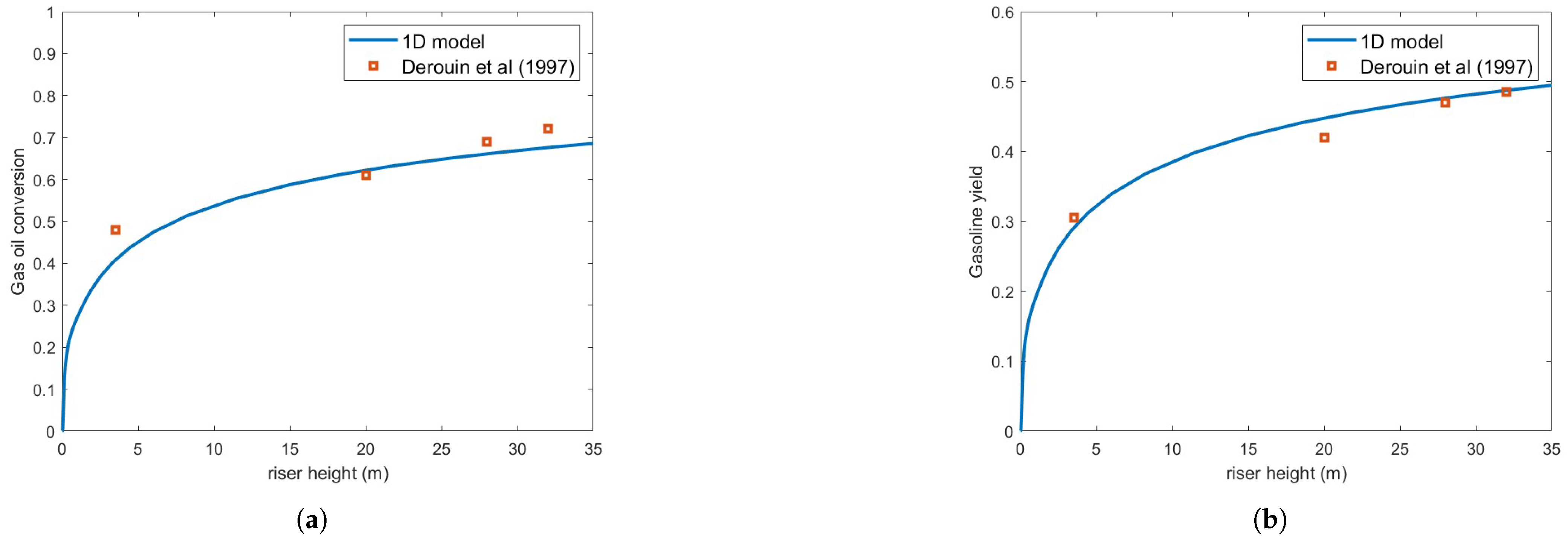 Fluids 10 00179 g004