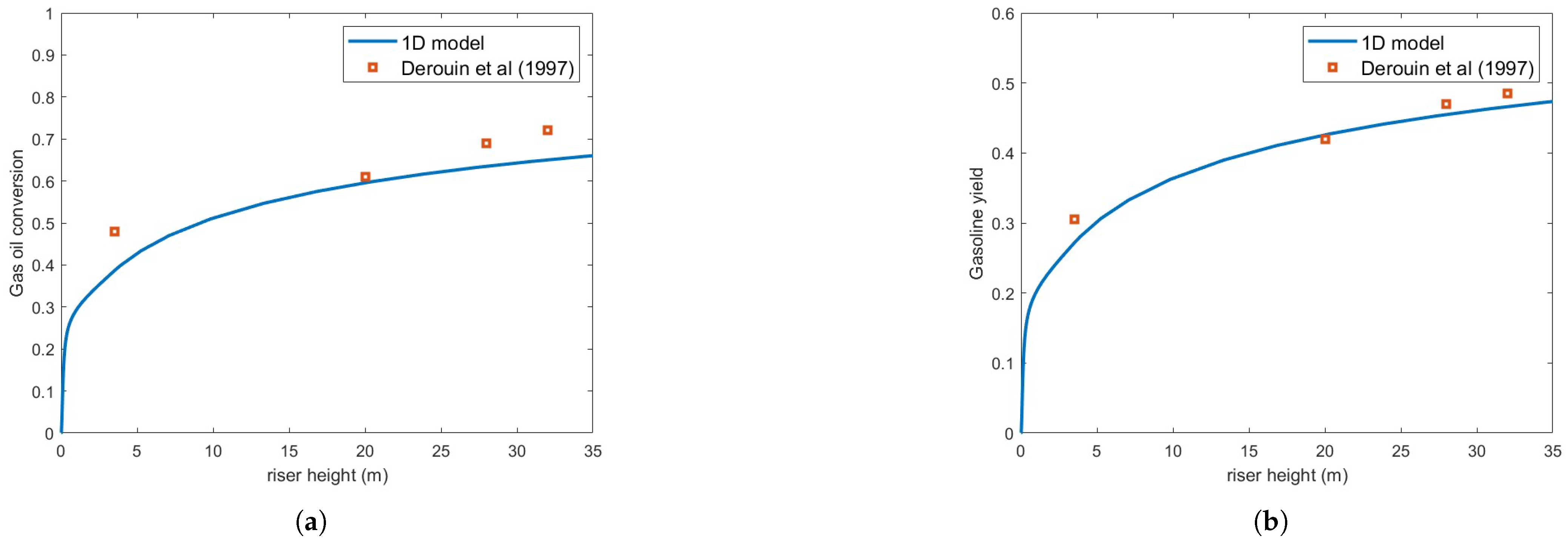 Fluids 10 00179 g006