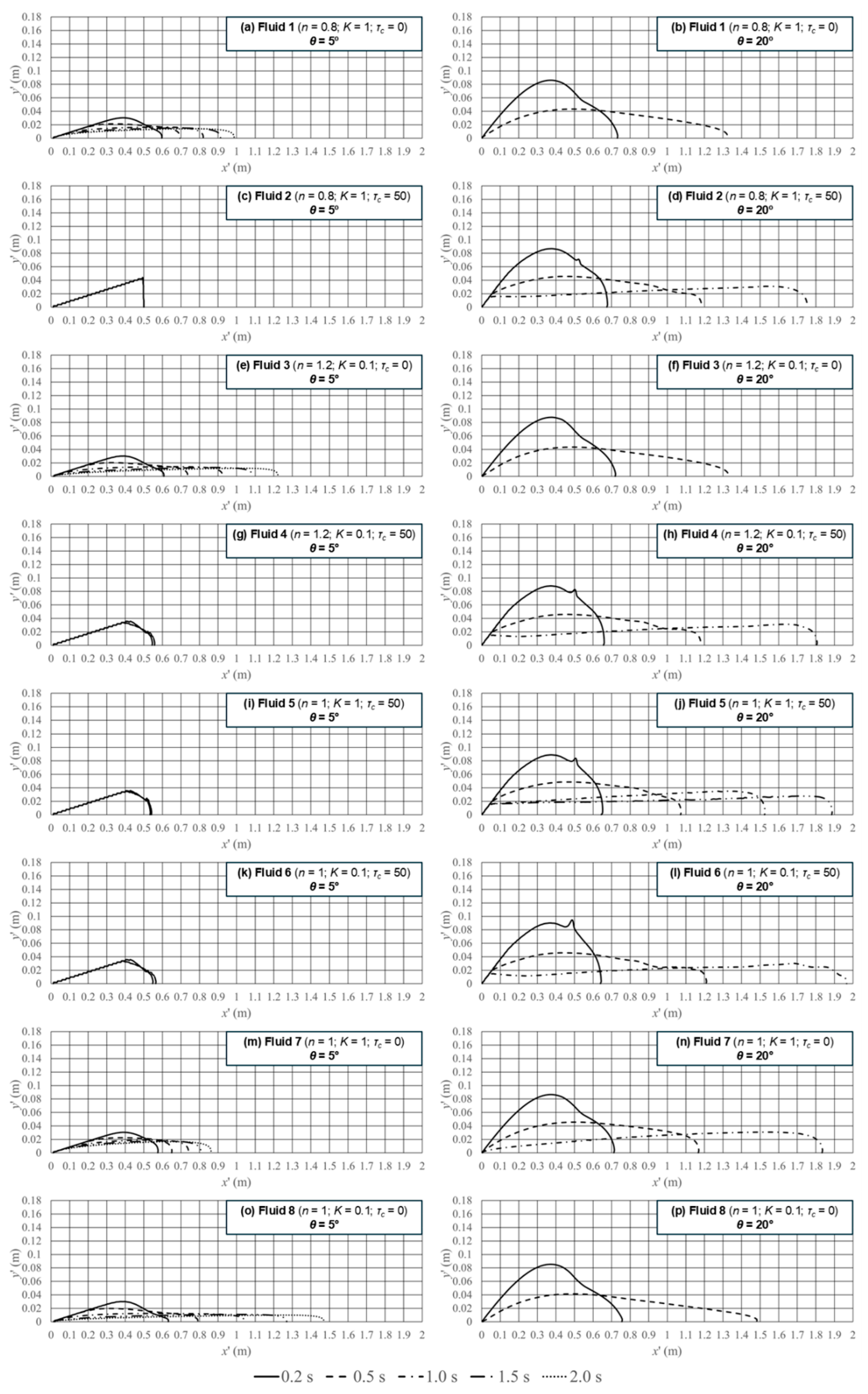 Fluids 10 00180 g002 Fluids 10 00180 g002