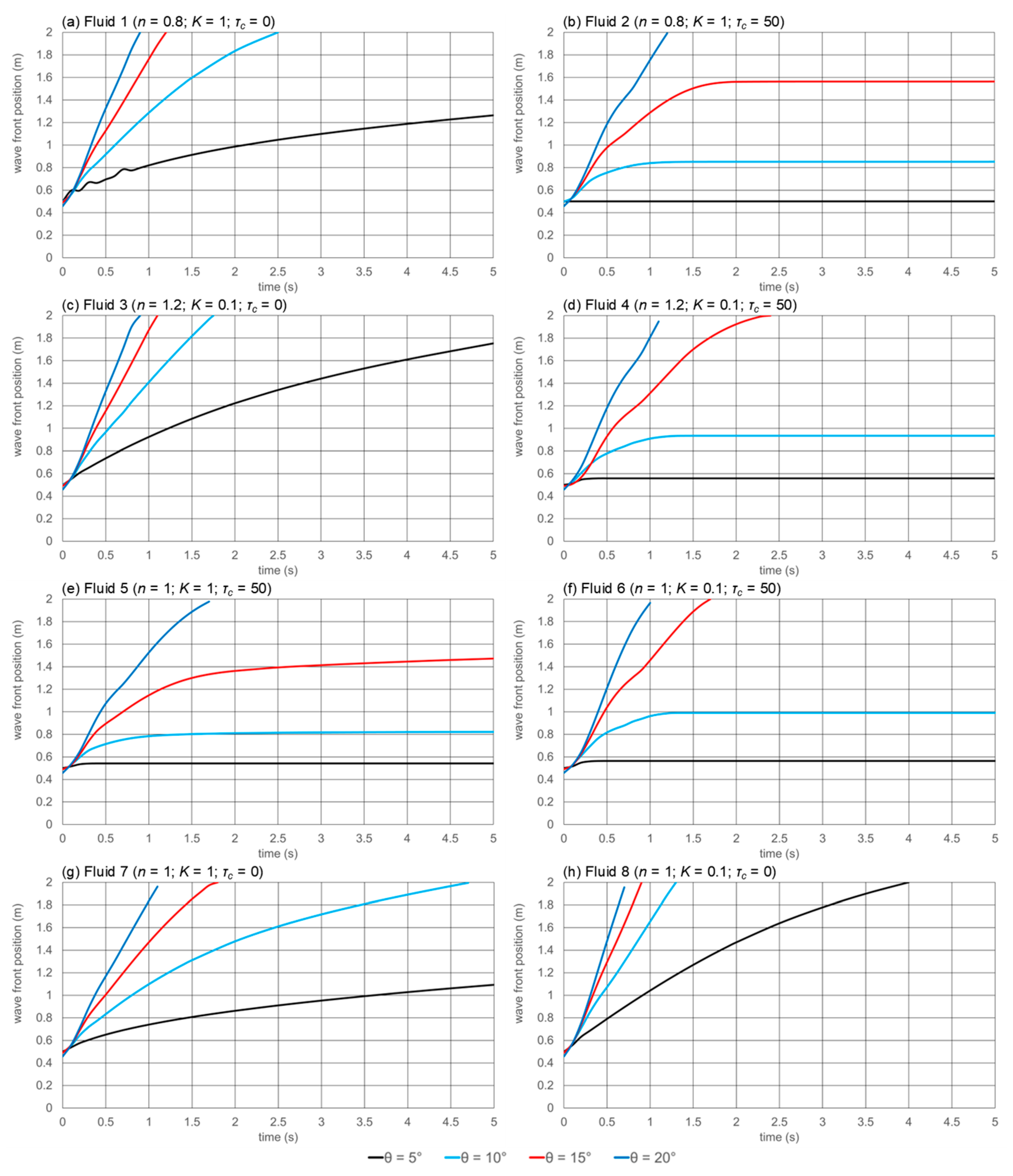 Fluids 10 00180 g003 Fluids 10 00180 g003