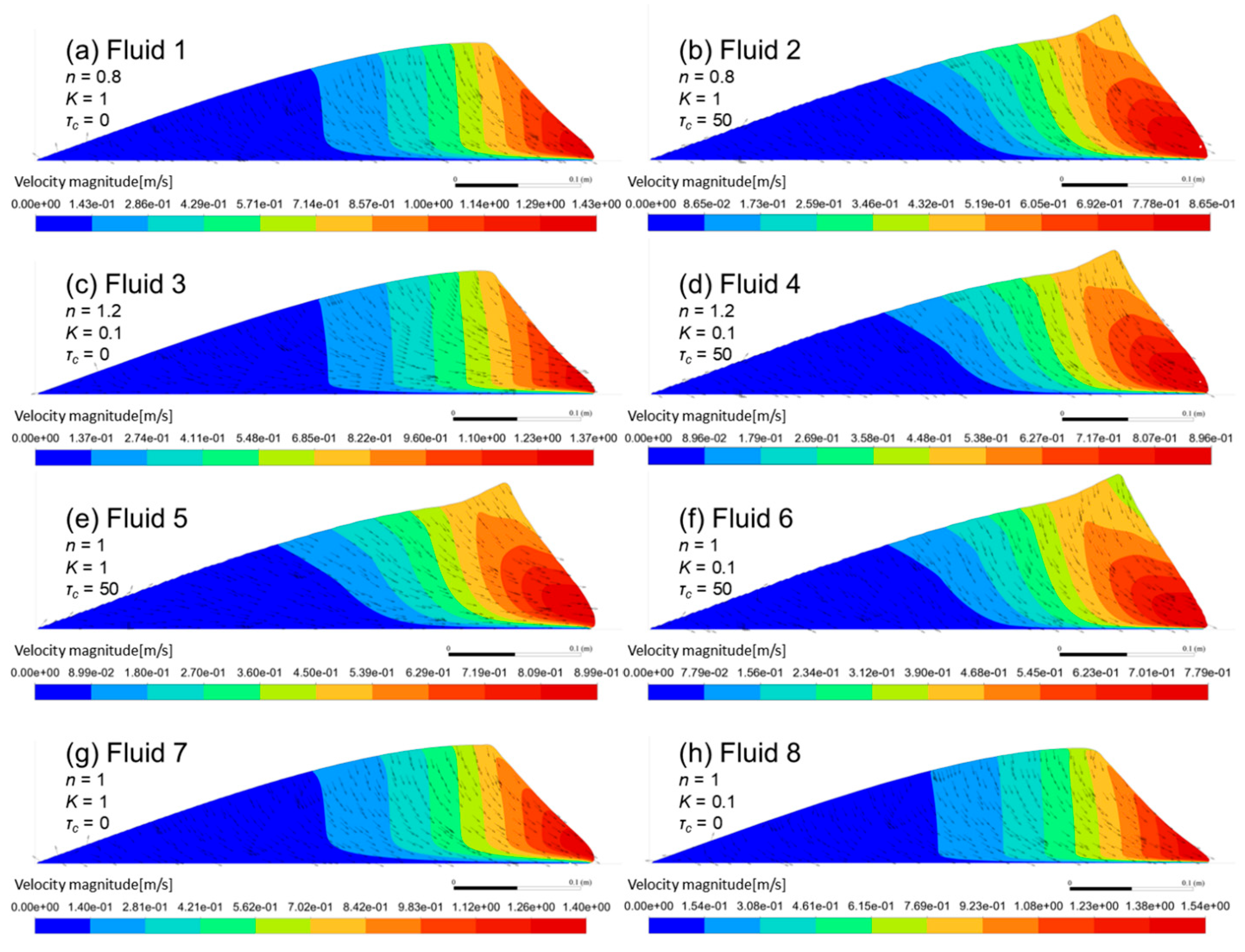 Fluids 10 00180 g004 Fluids 10 00180 g004