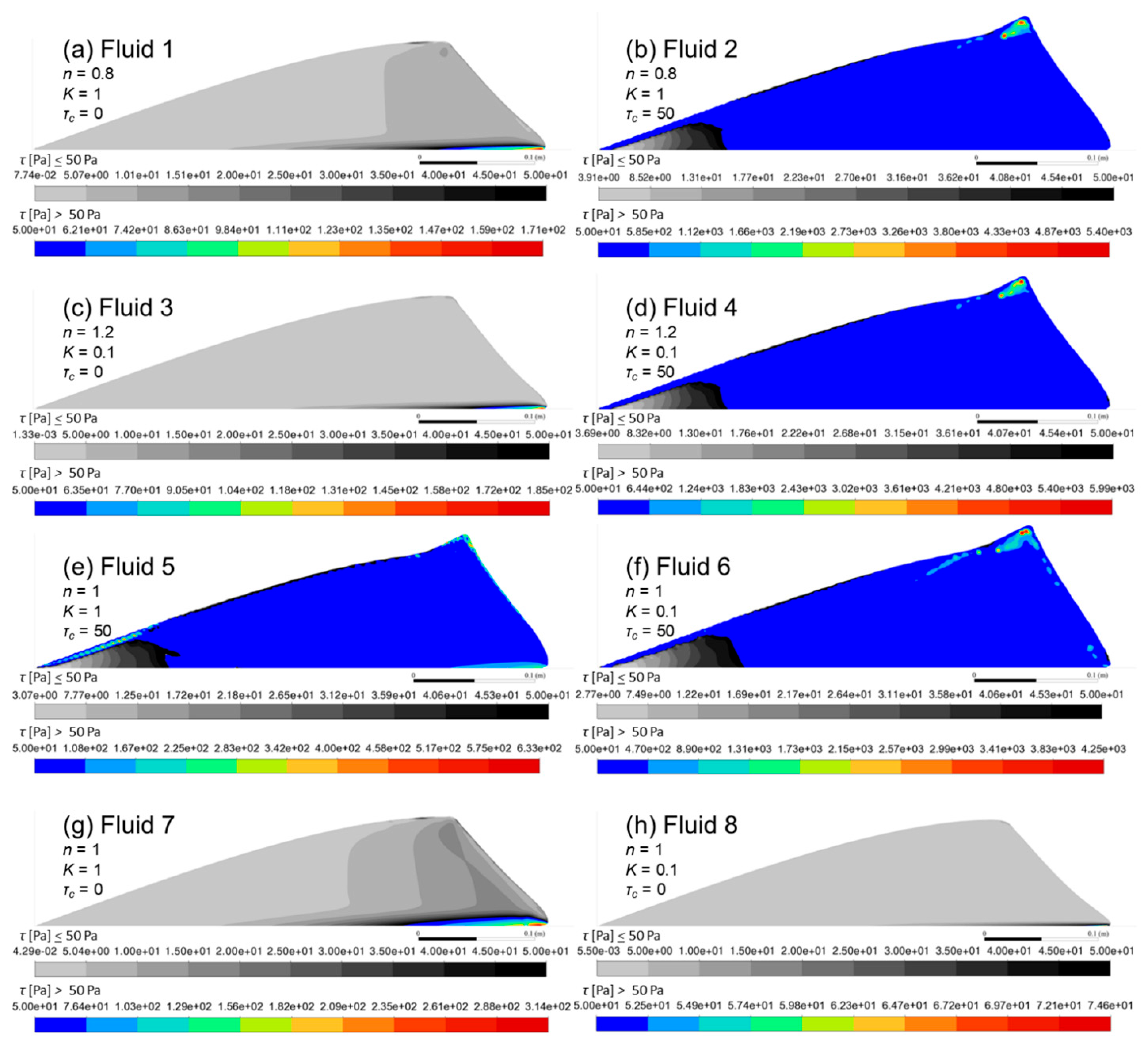 Fluids 10 00180 g005 Fluids 10 00180 g005