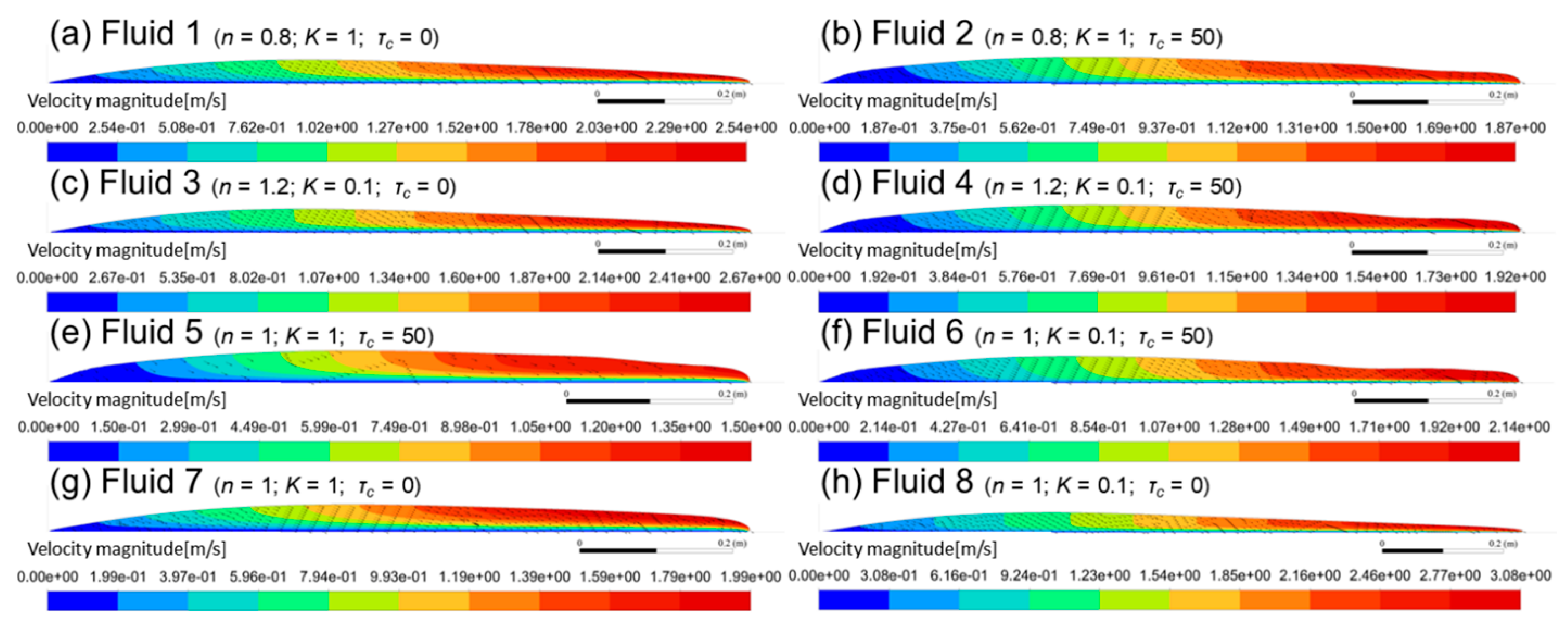 Fluids 10 00180 g006 Fluids 10 00180 g006