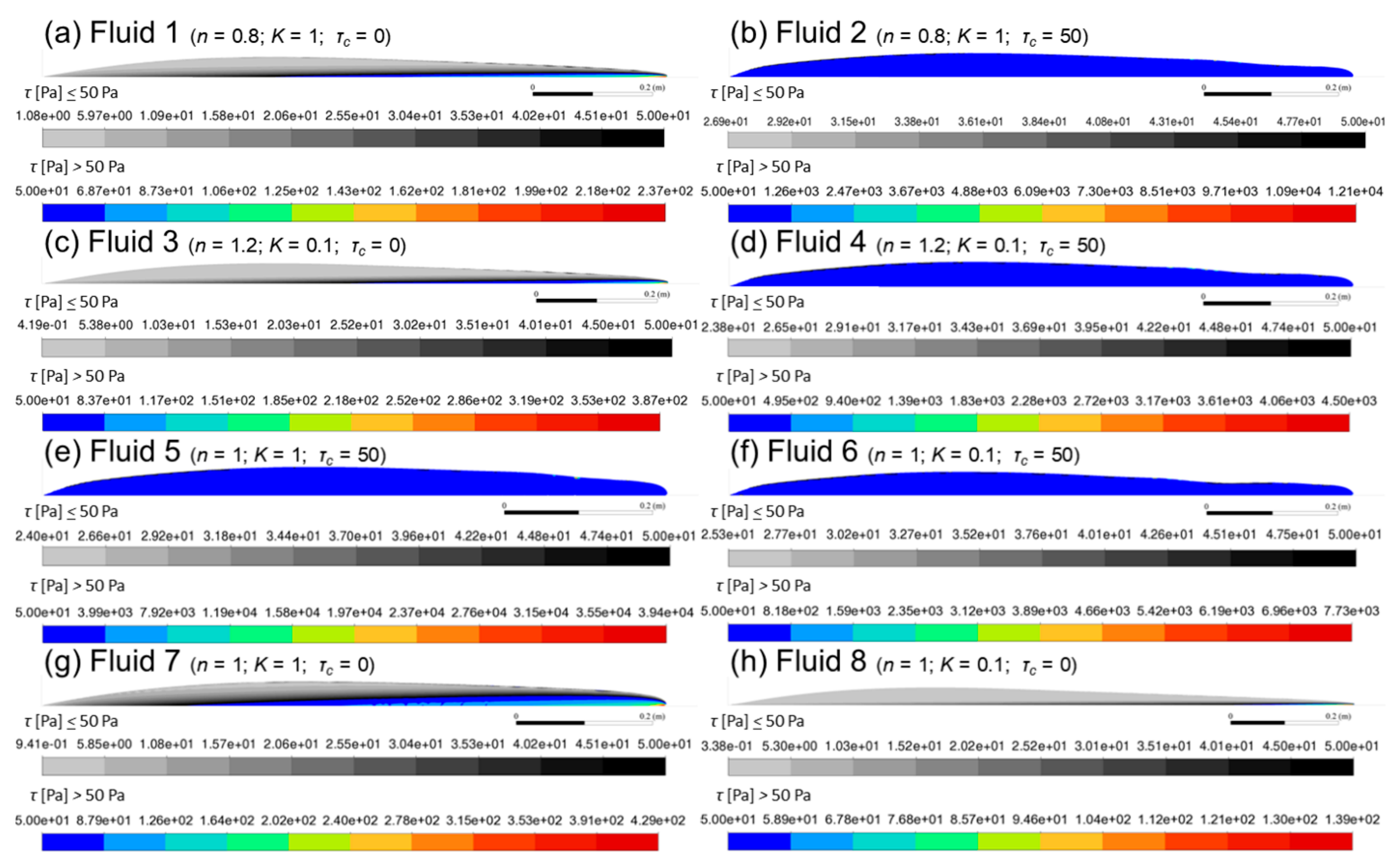 Fluids 10 00180 g007 Fluids 10 00180 g007