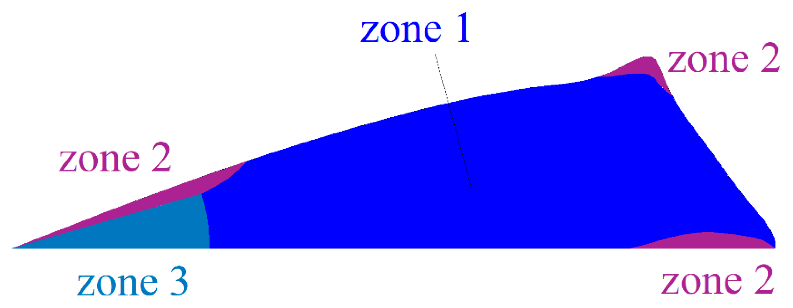 Fluids 10 00180 g008 Fluids 10 00180 g008