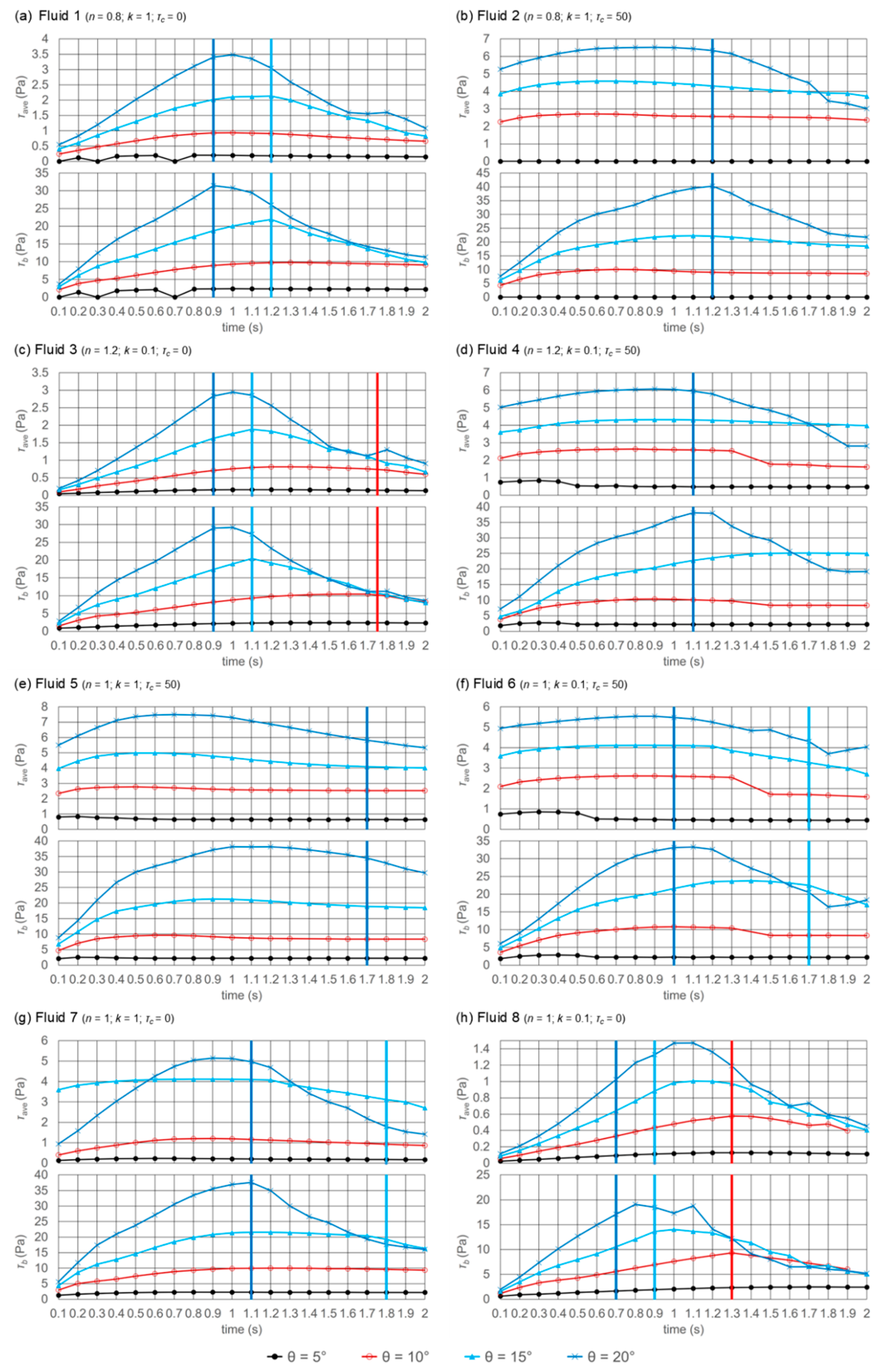 Fluids 10 00180 g009 Fluids 10 00180 g009