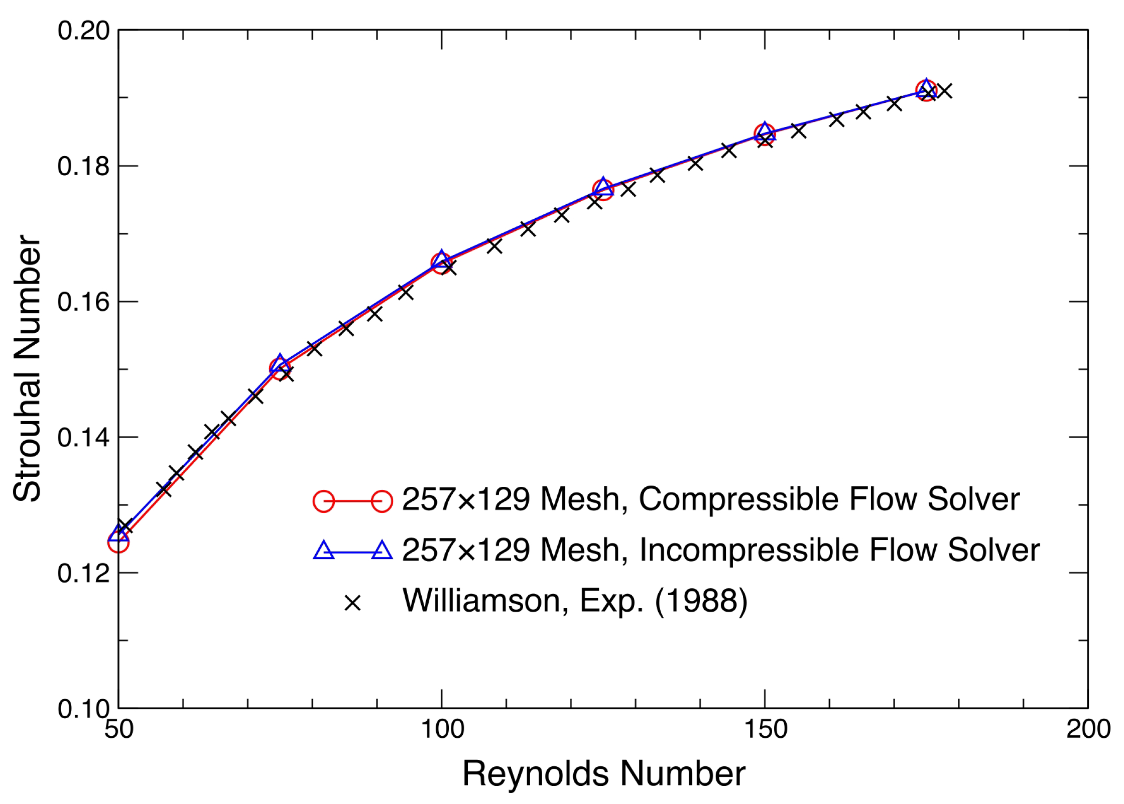 Fluids 10 00182 g007