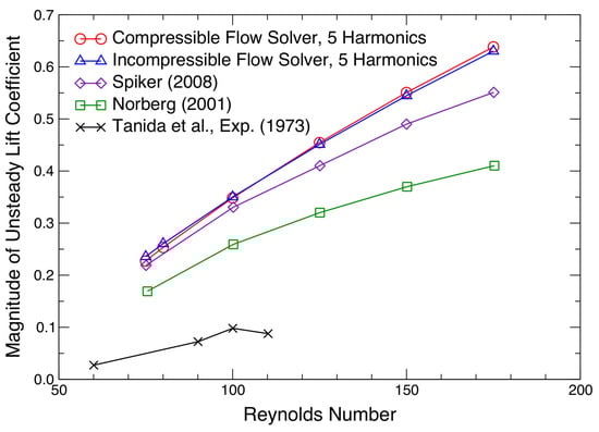 Fluids 10 00182 g008