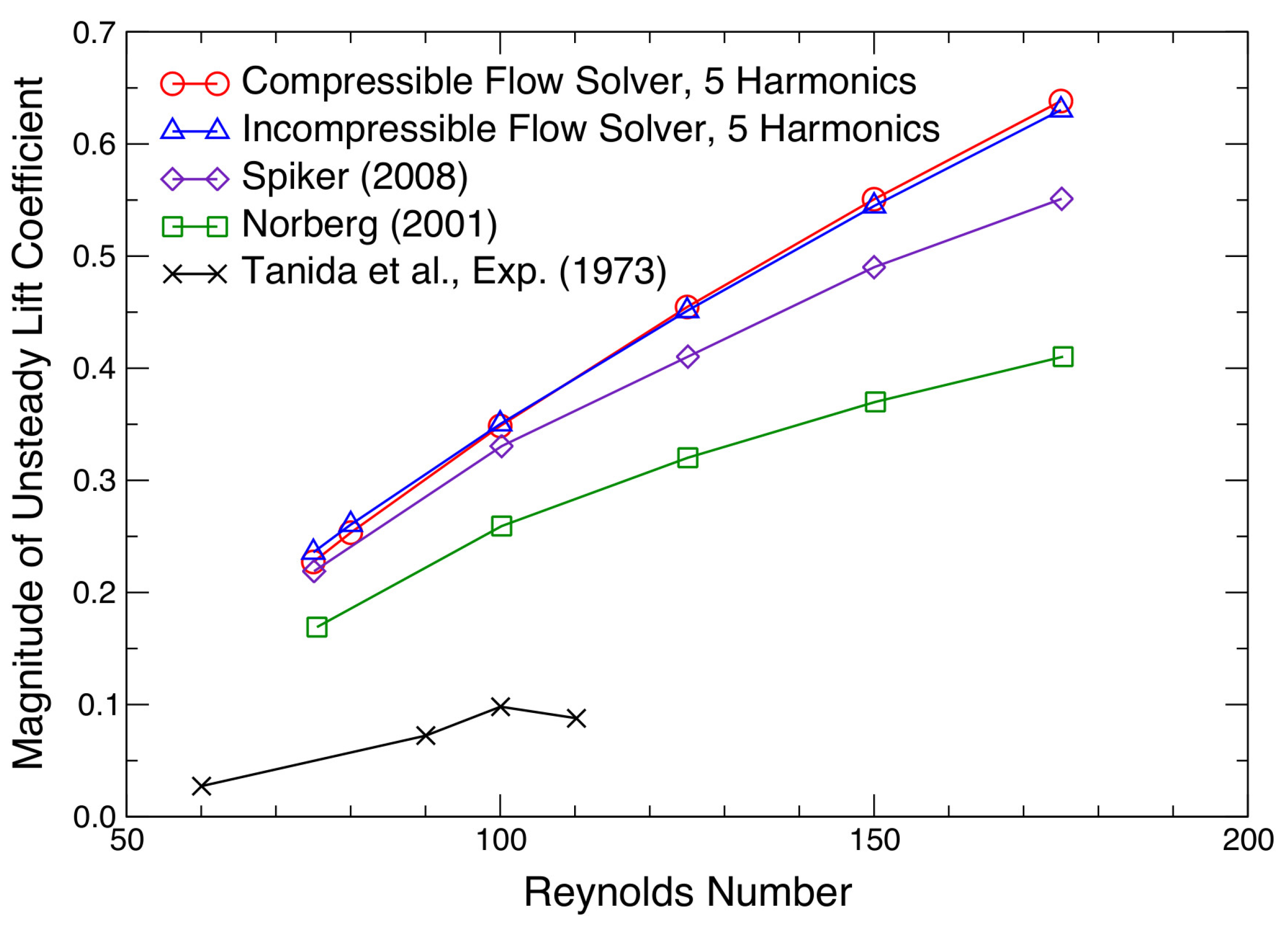 Fluids 10 00182 g008