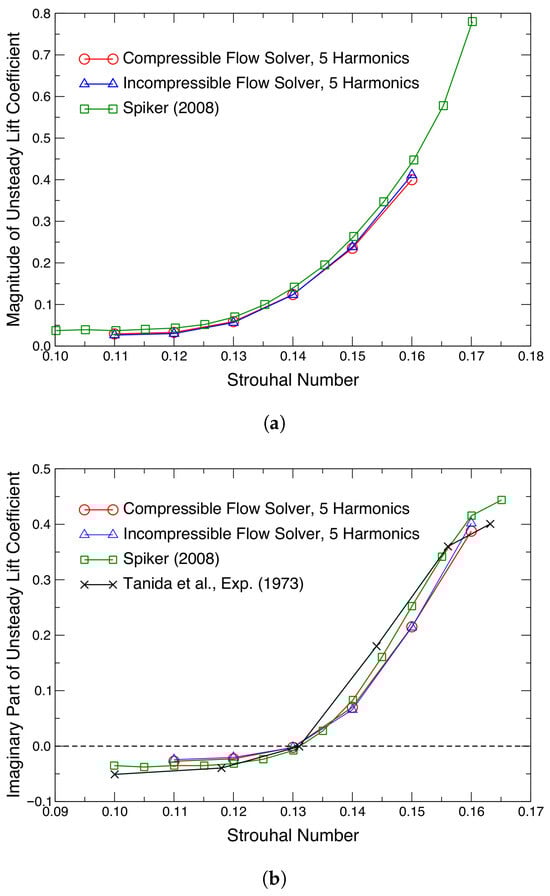 Fluids 10 00182 g009a