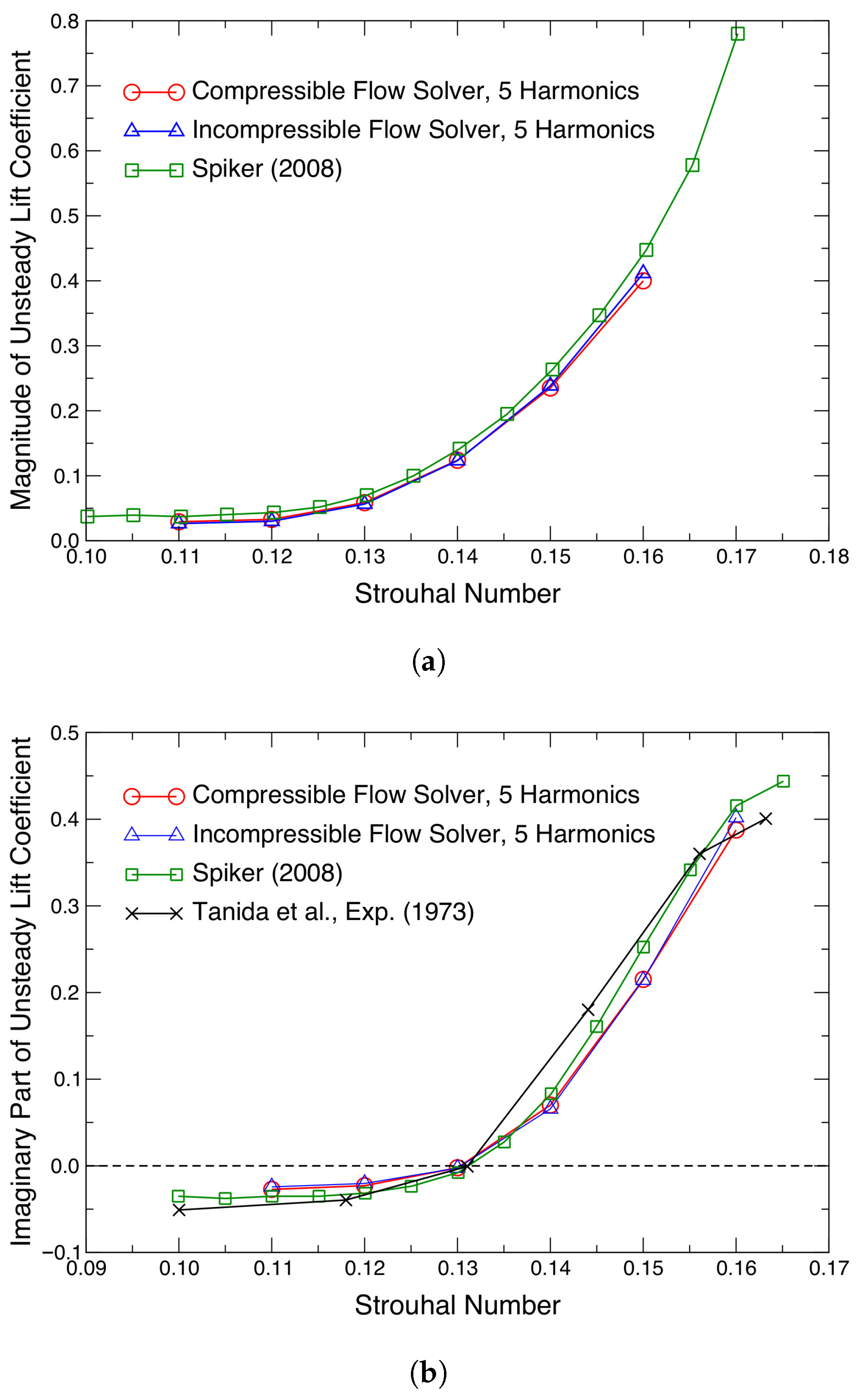 Fluids 10 00182 g009a
