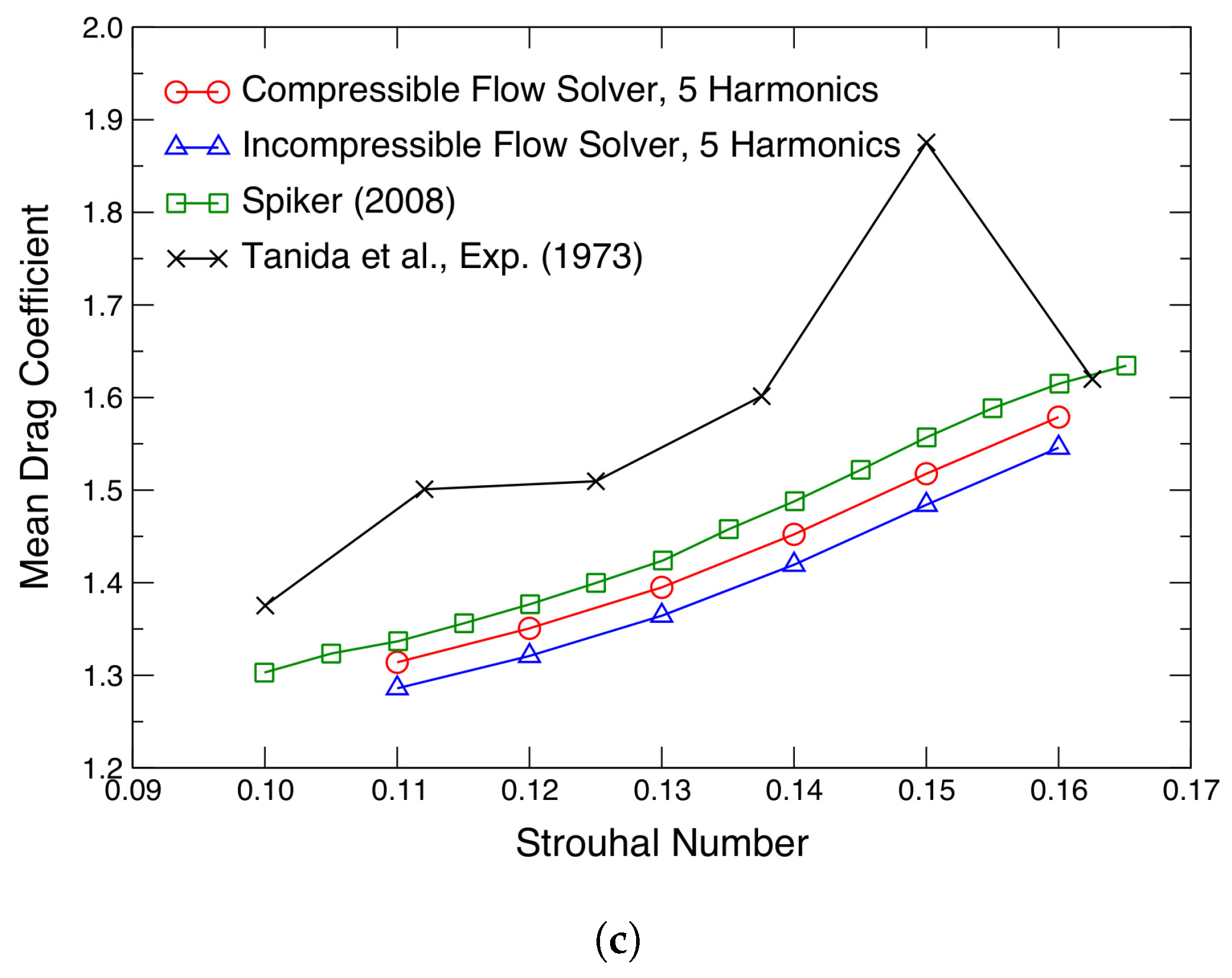 Fluids 10 00182 g009b