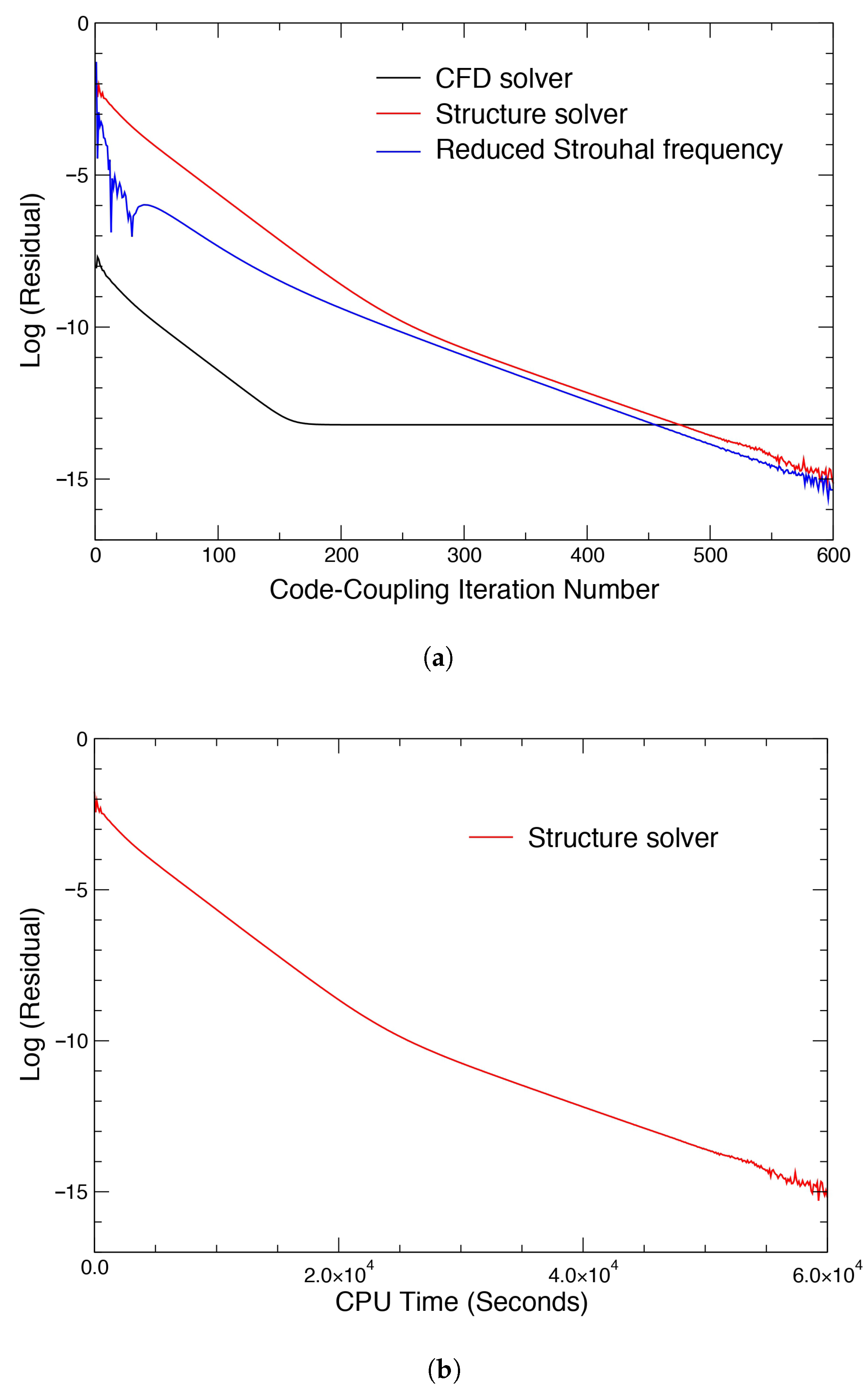 Fluids 10 00182 g010