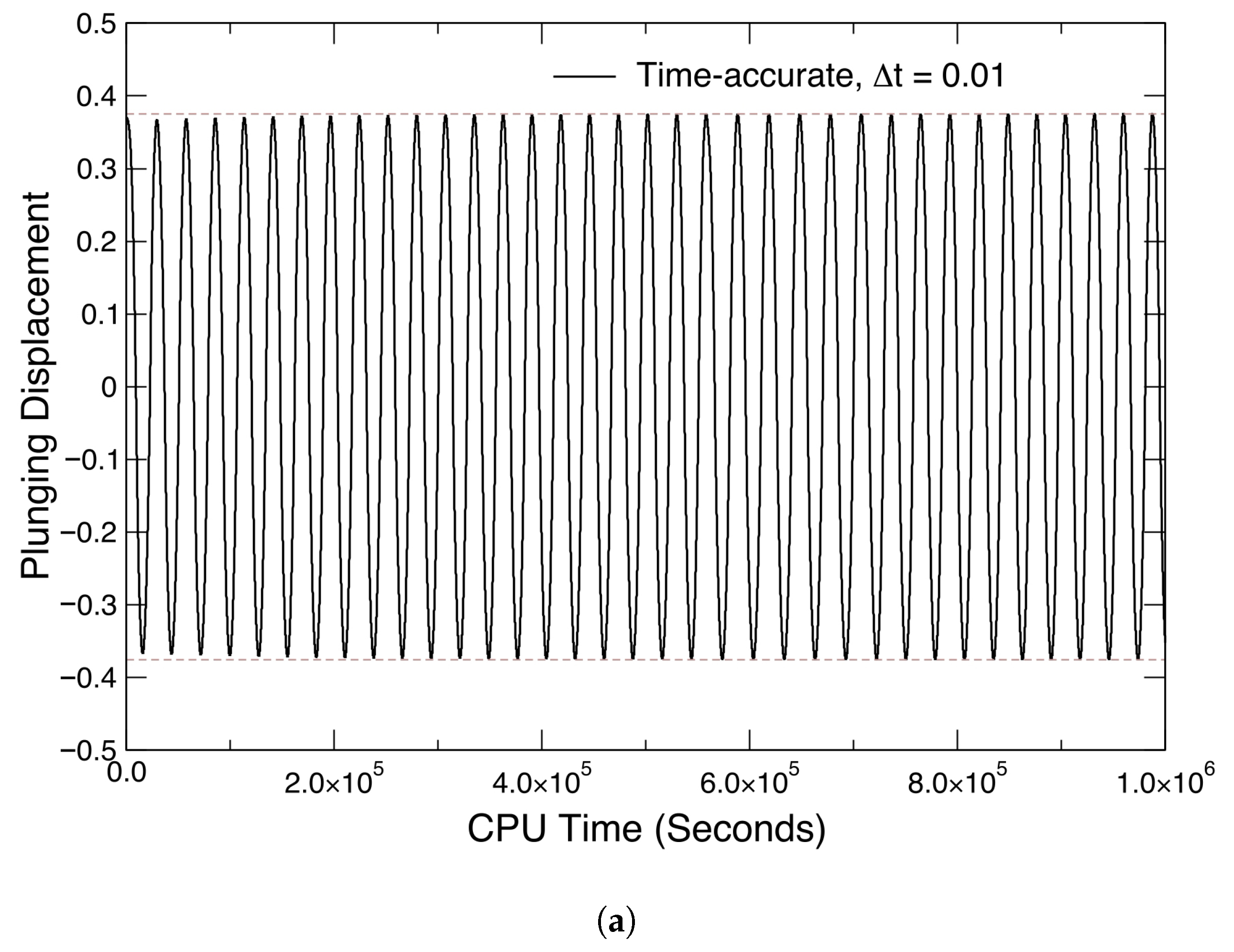 Fluids 10 00182 g014a