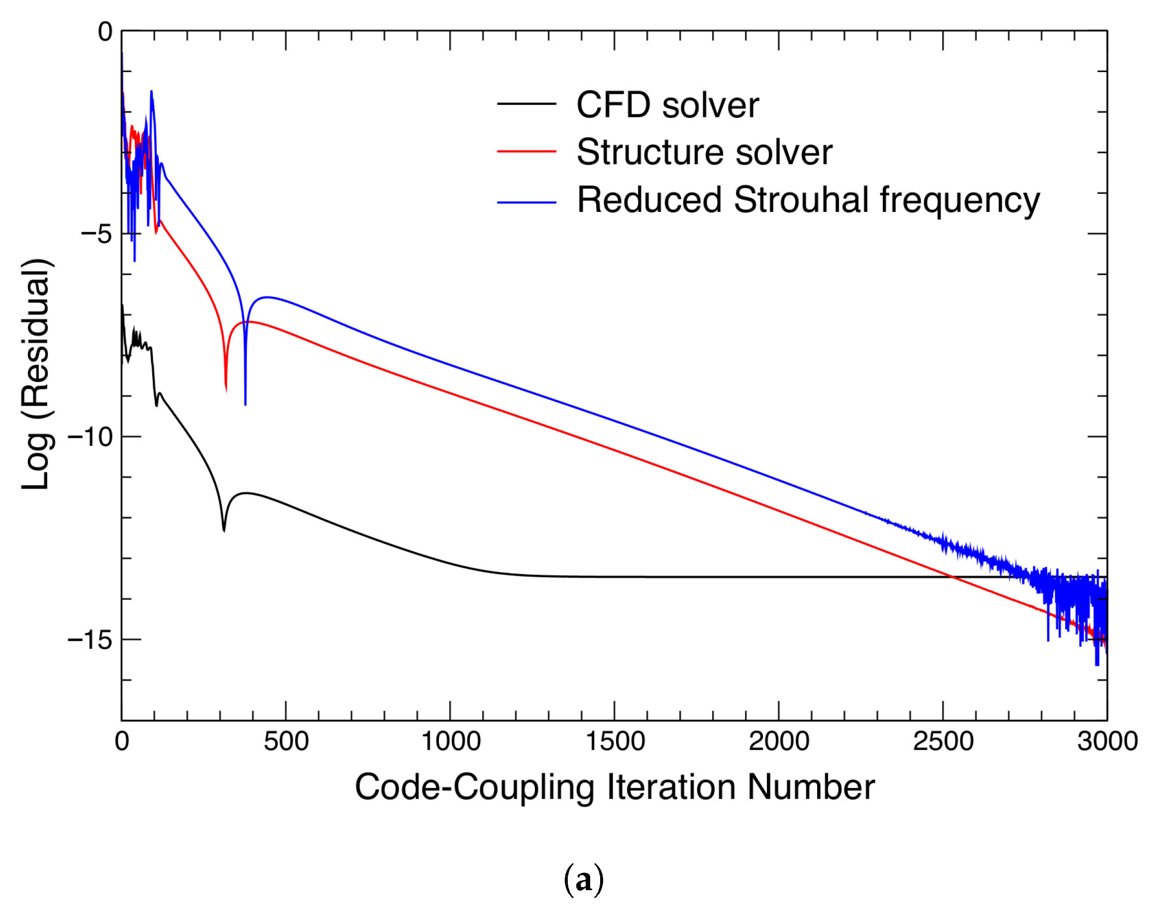 Fluids 10 00182 g017a