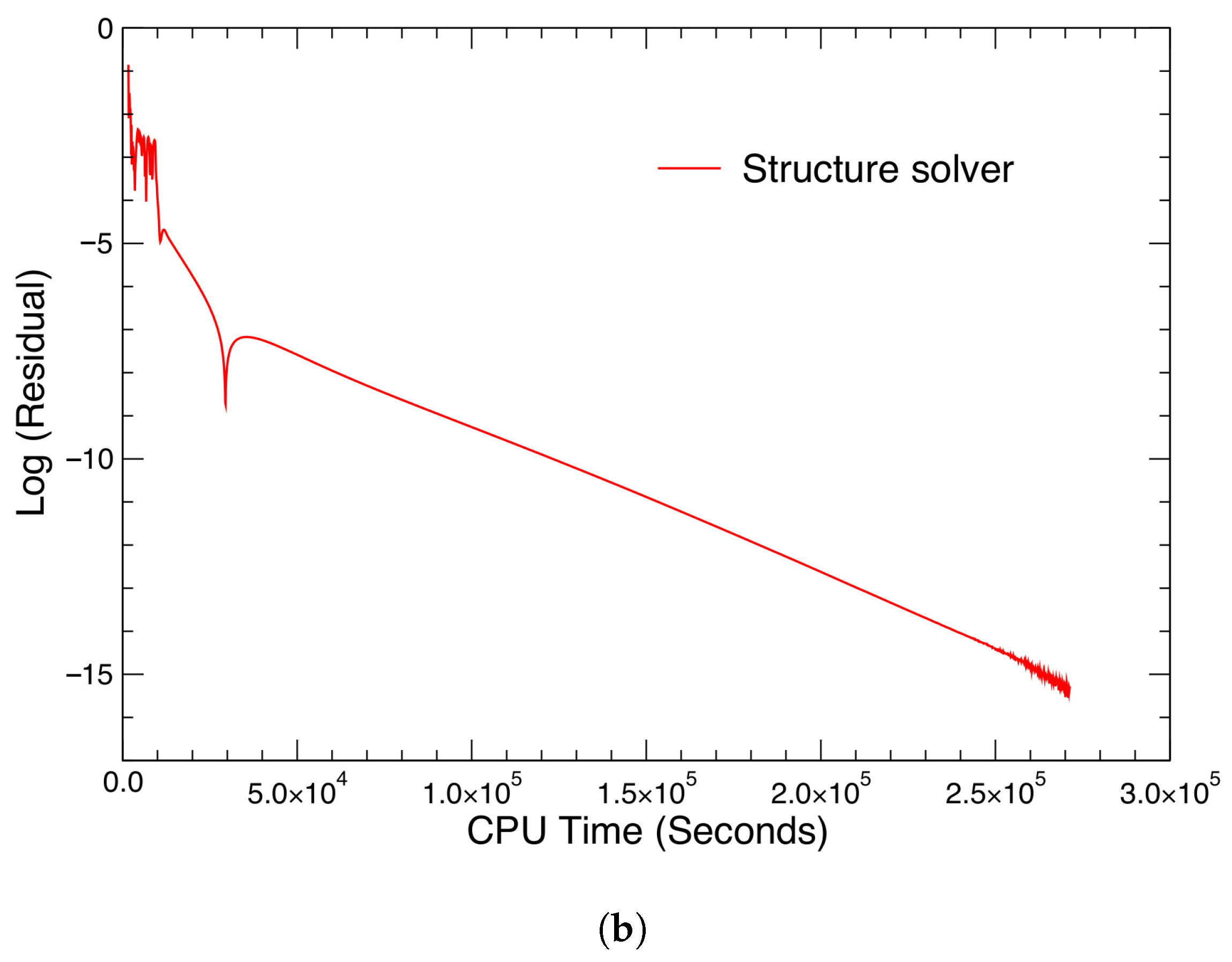 Fluids 10 00182 g017b