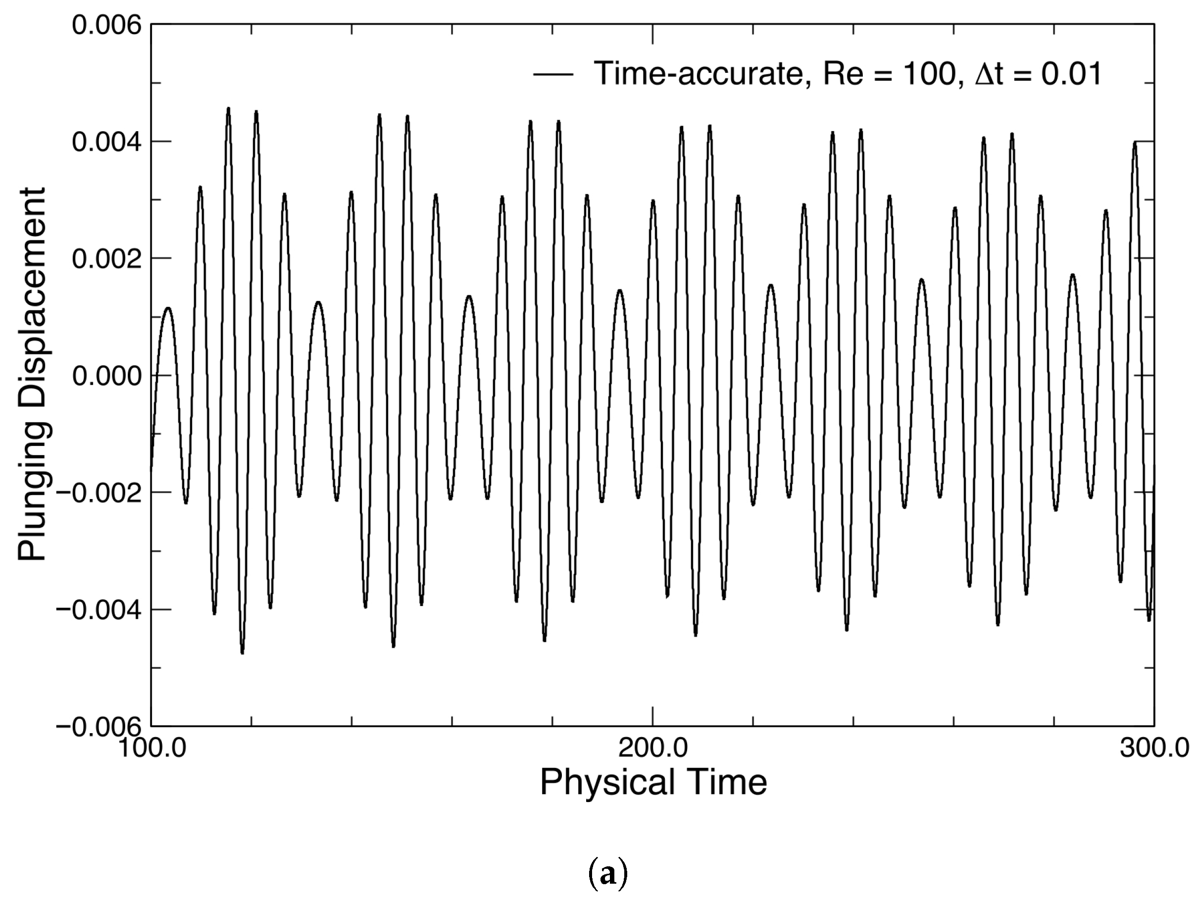 Fluids 10 00182 g022a