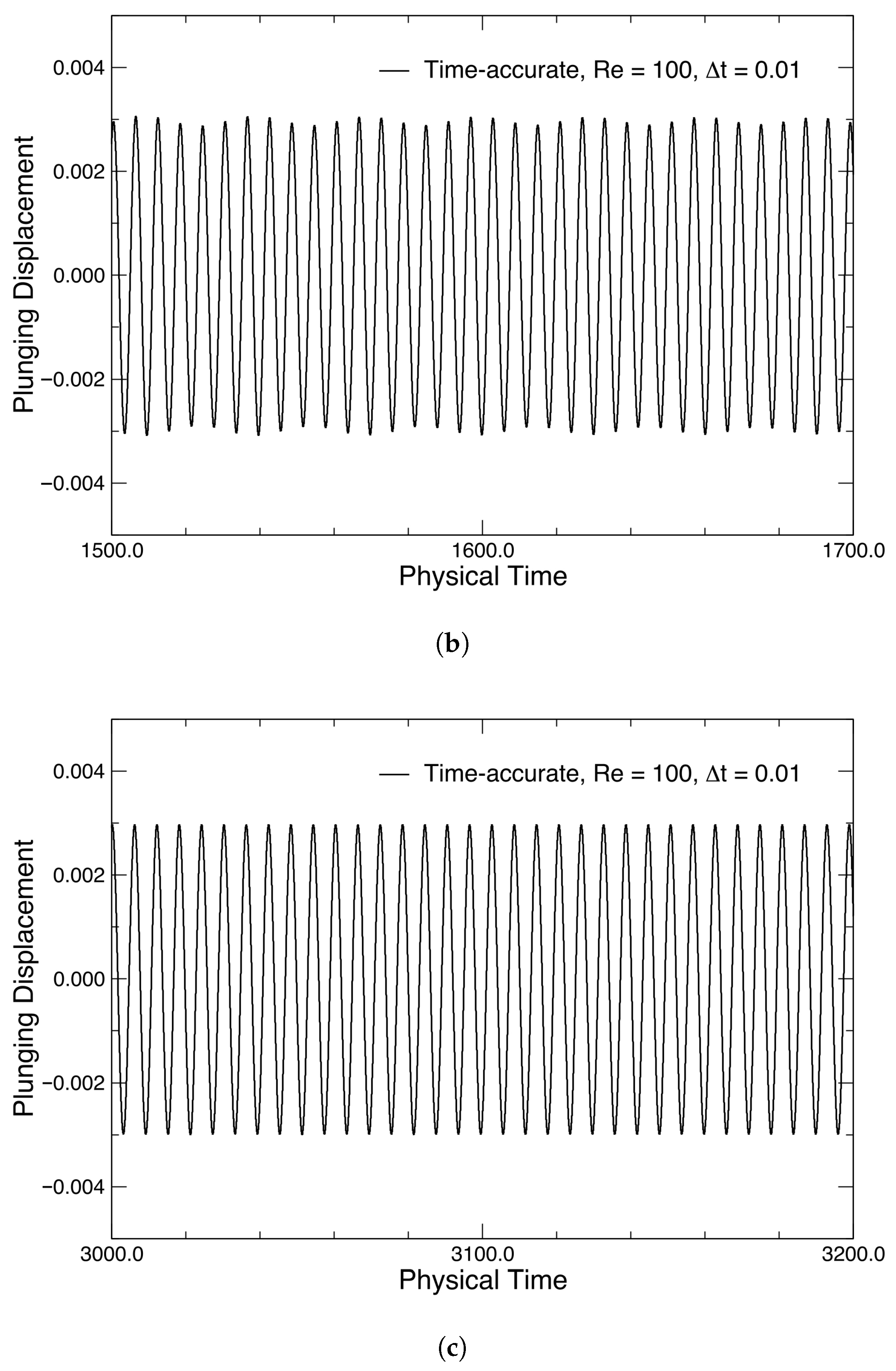 Fluids 10 00182 g022b