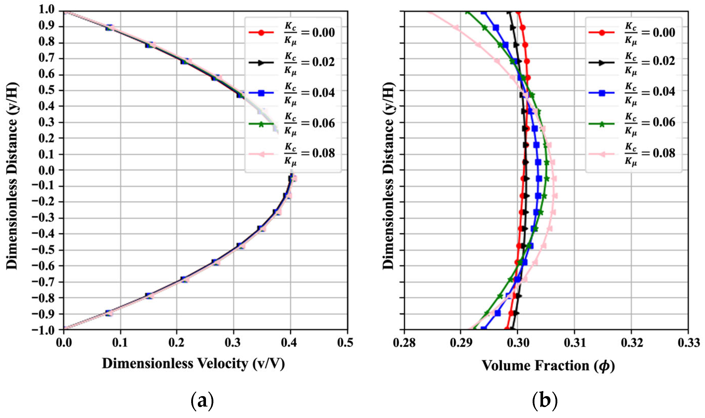 Fluids 10 00184 g006