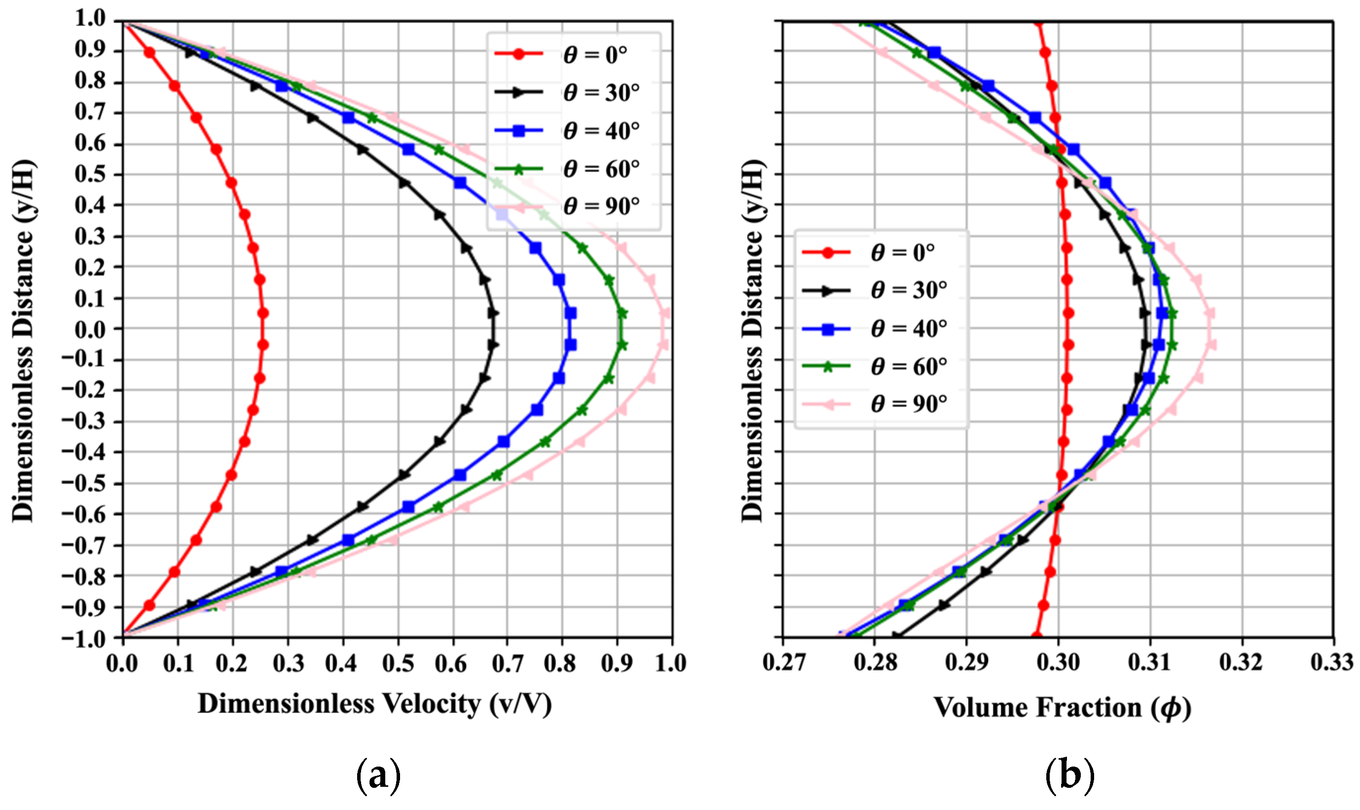 Fluids 10 00184 g007