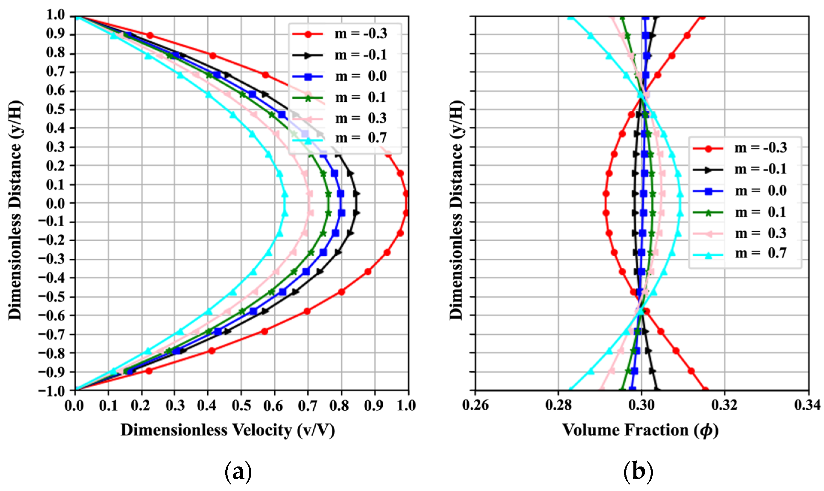 Fluids 10 00184 g008
