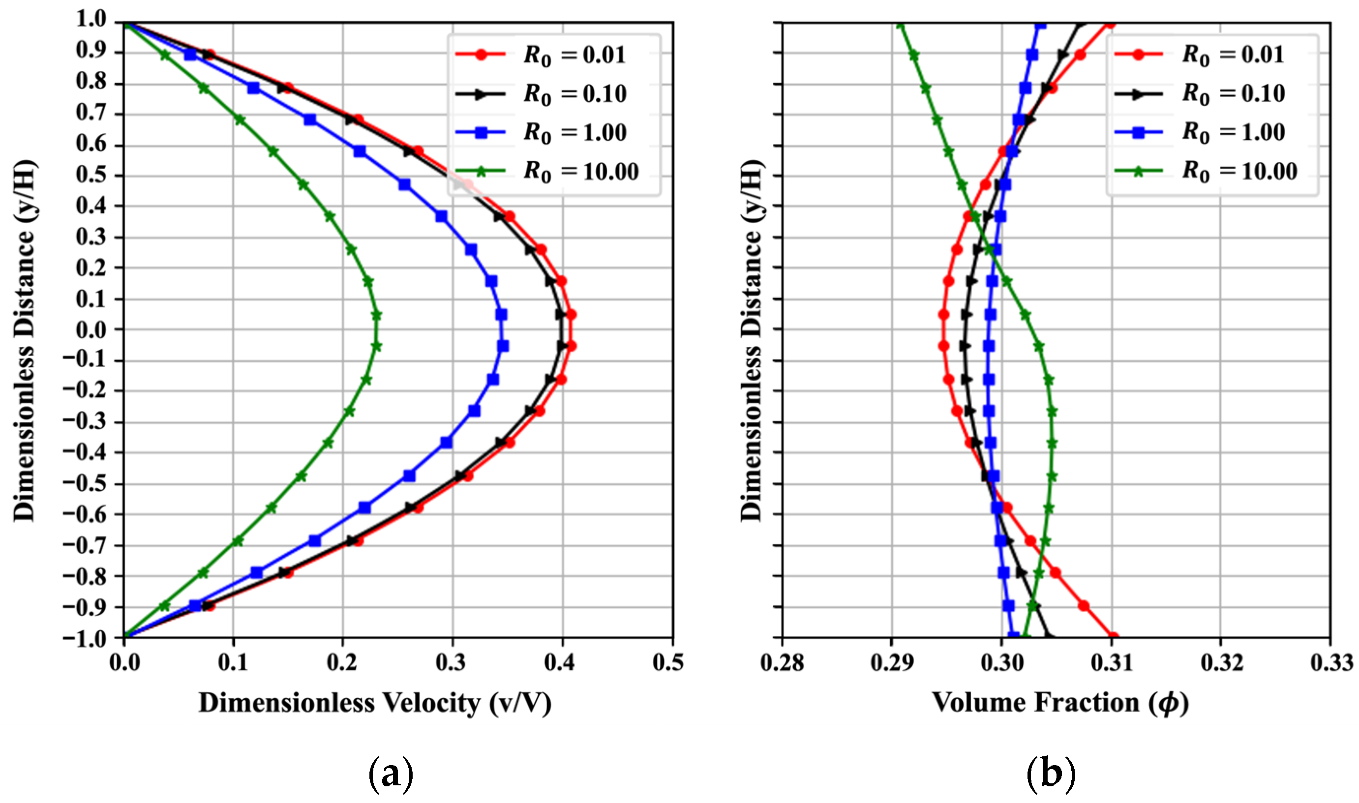 Fluids 10 00184 g009