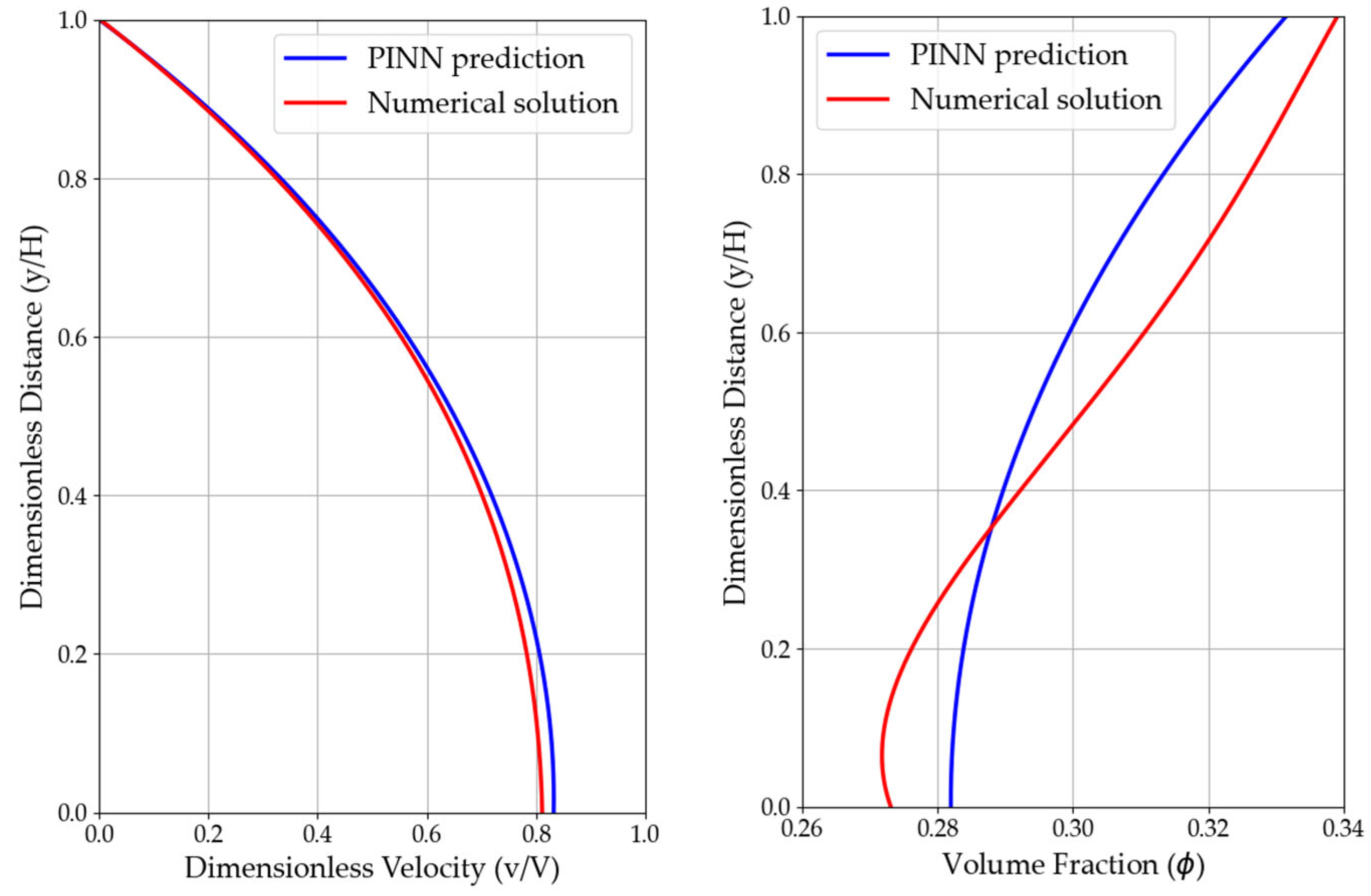 Fluids 10 00184 g012