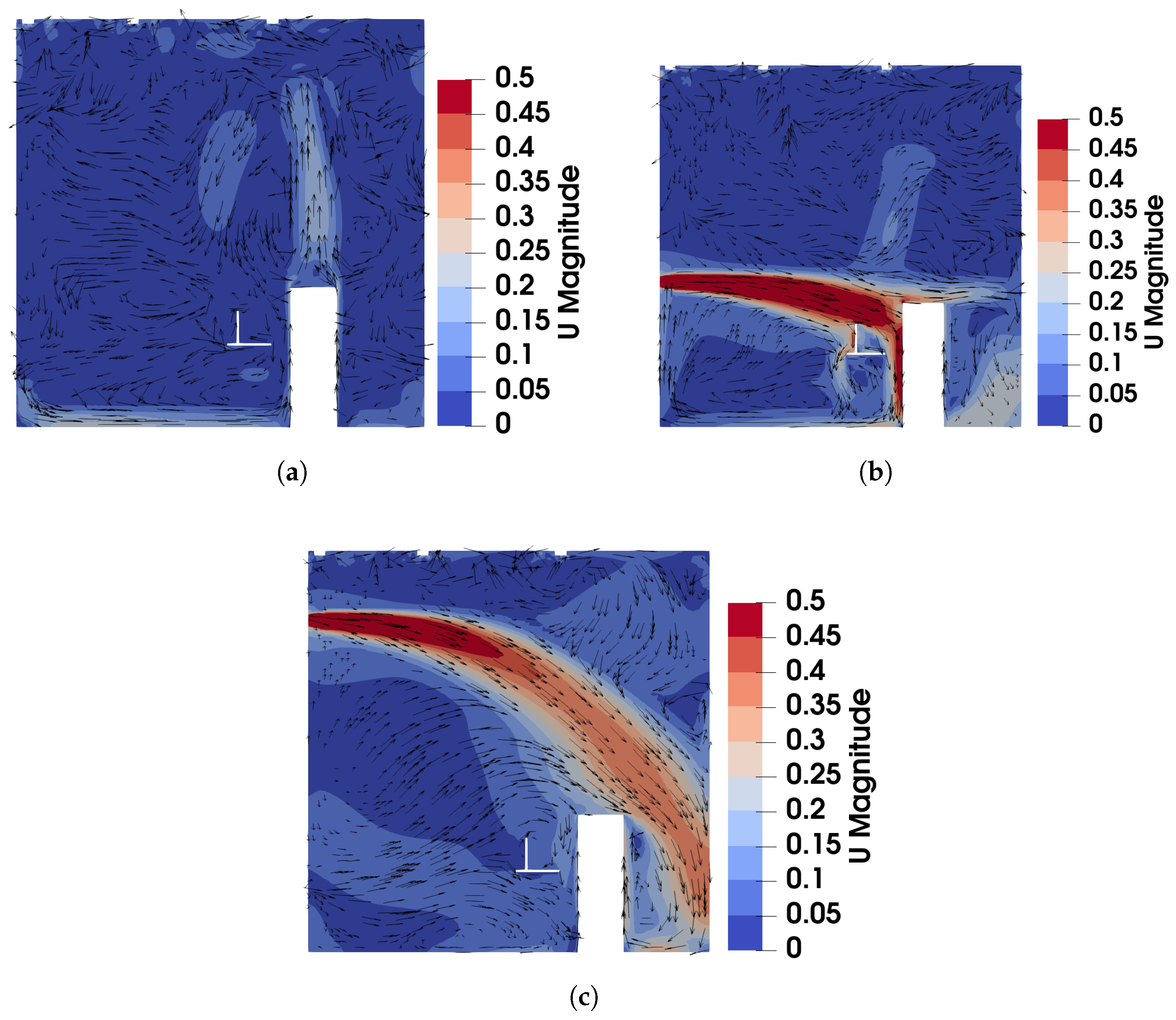 Fluids 10 00185 g006