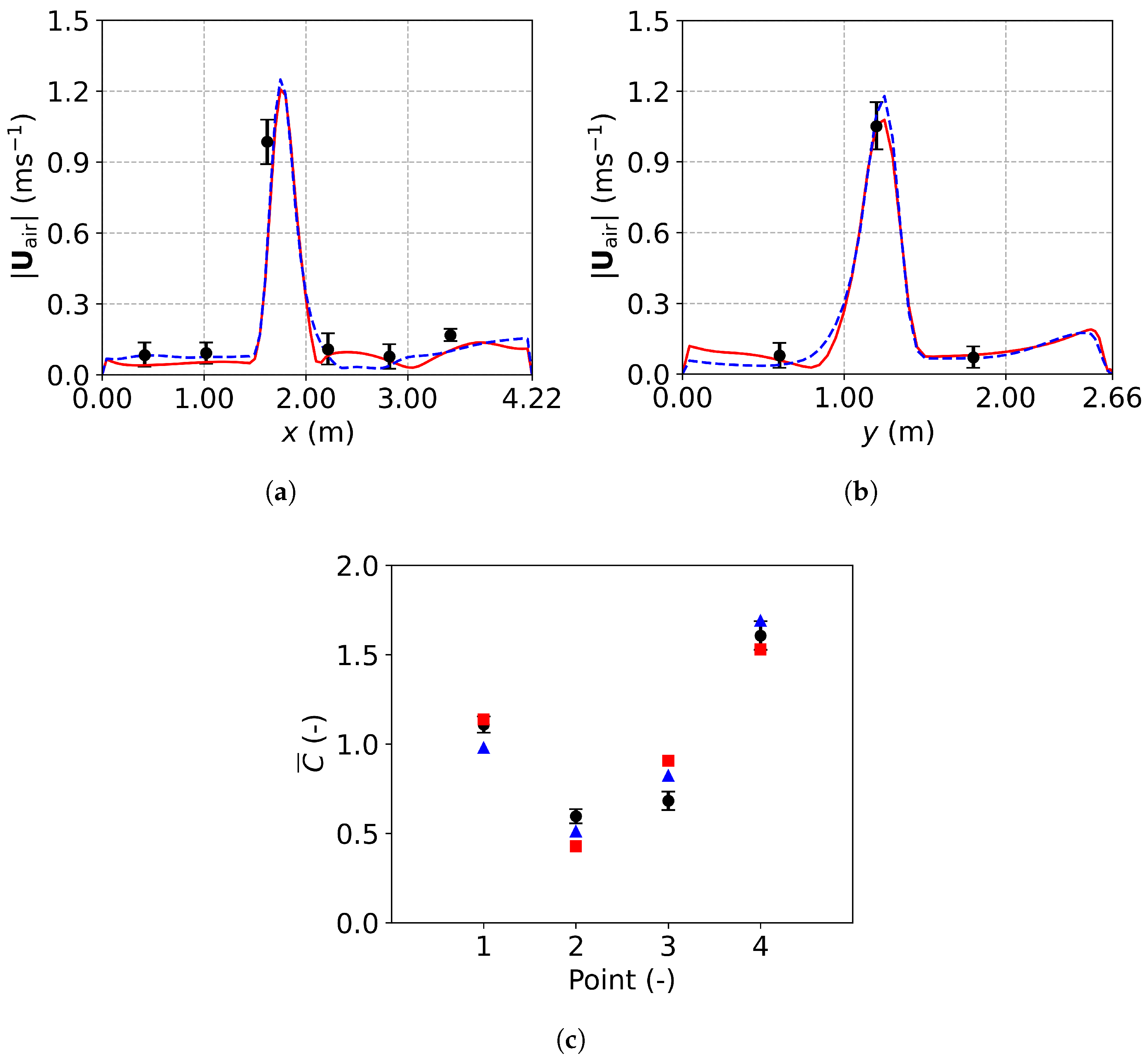 Fluids 10 00185 g014
