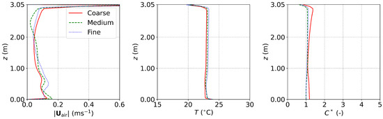 Fluids 10 00185 g0a2