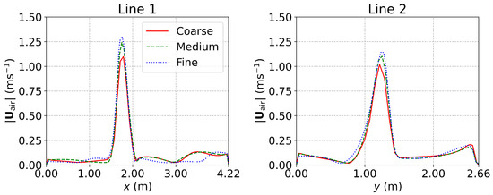 Fluids 10 00185 g0a3