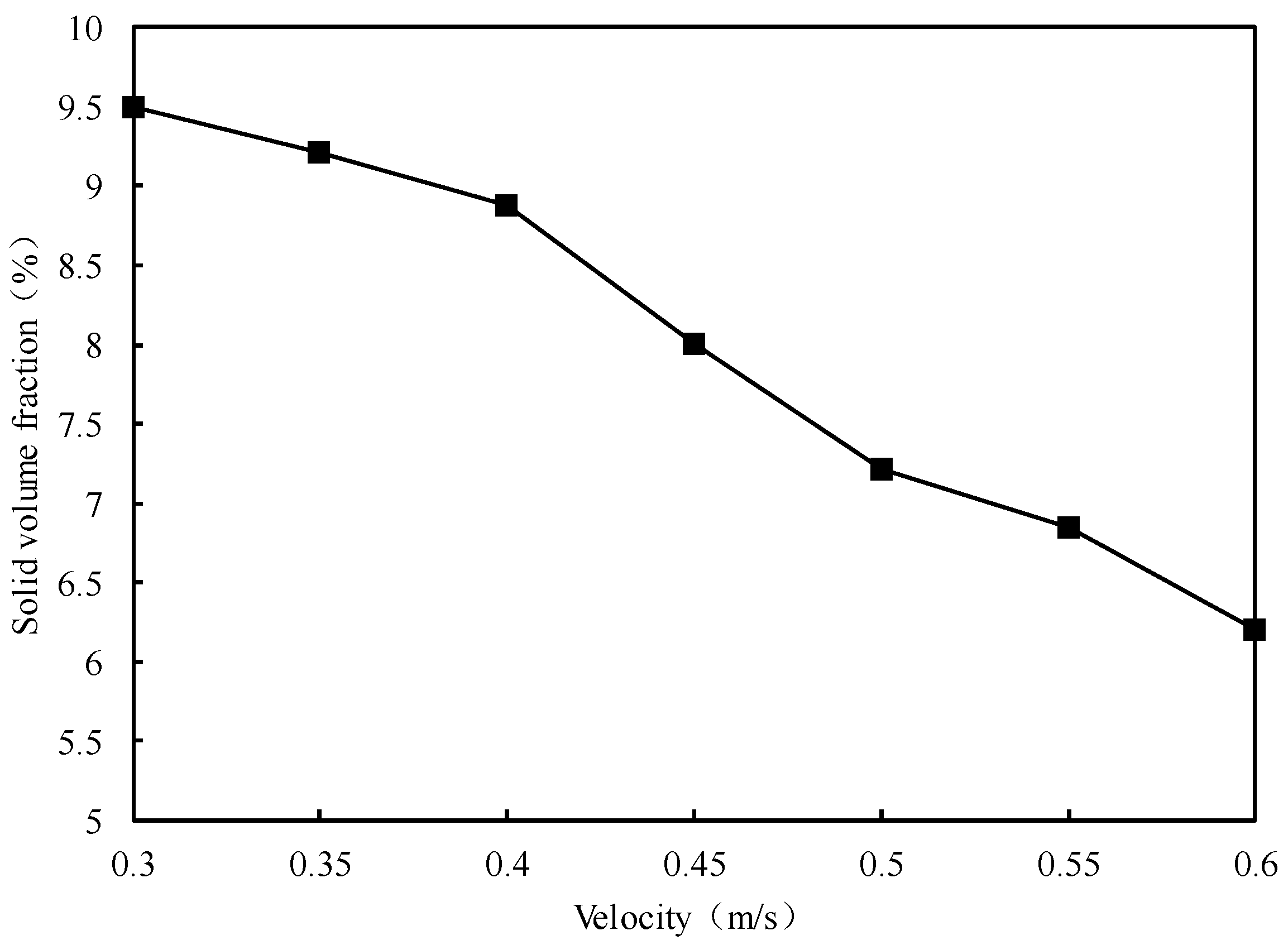 Fluids 10 00187 g006