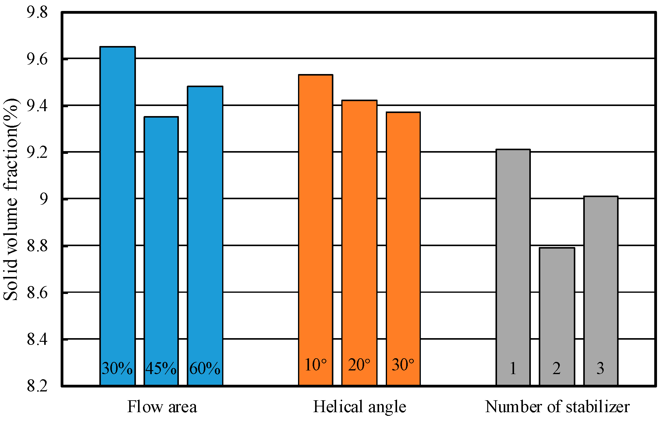 Fluids 10 00187 g010