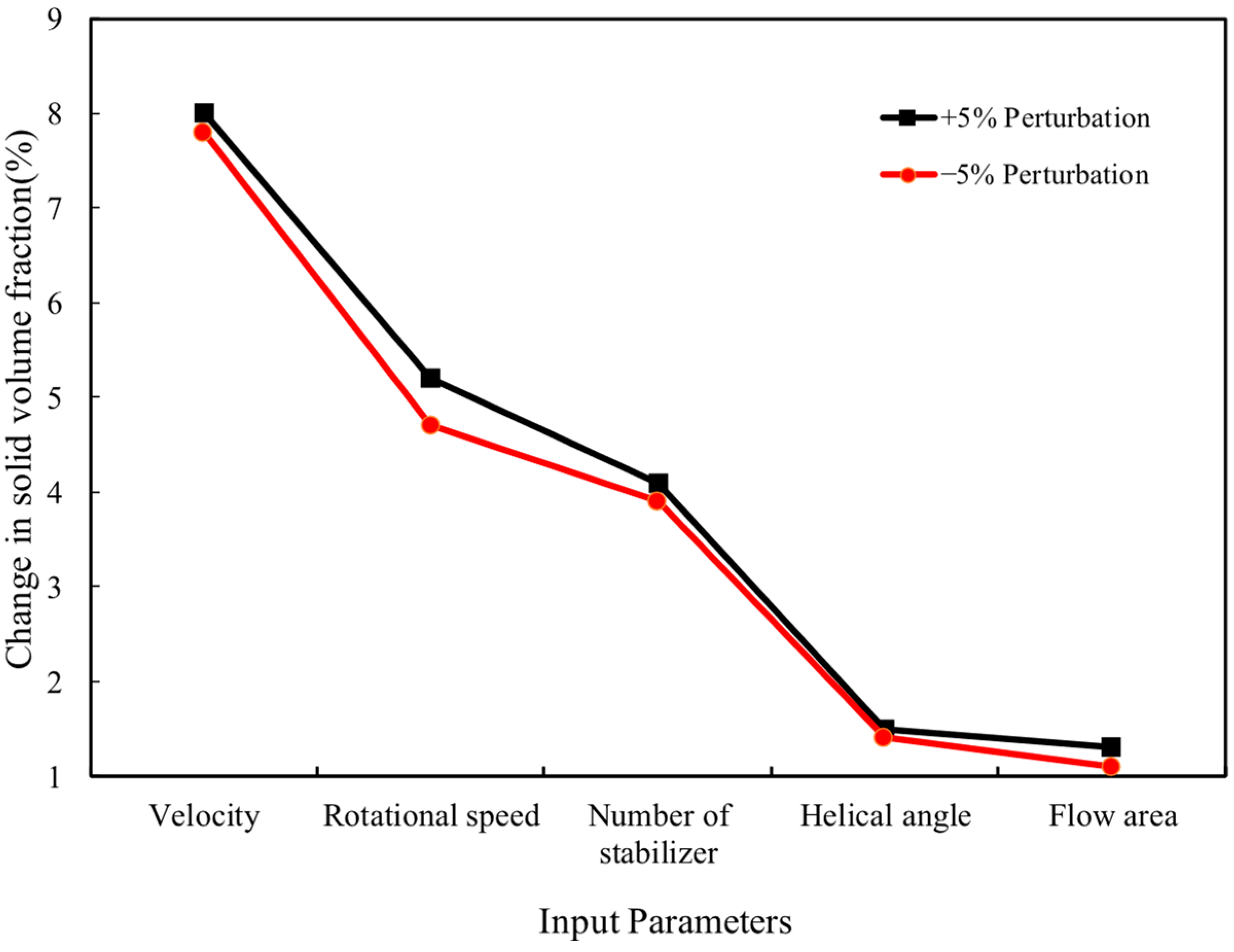 Fluids 10 00187 g013