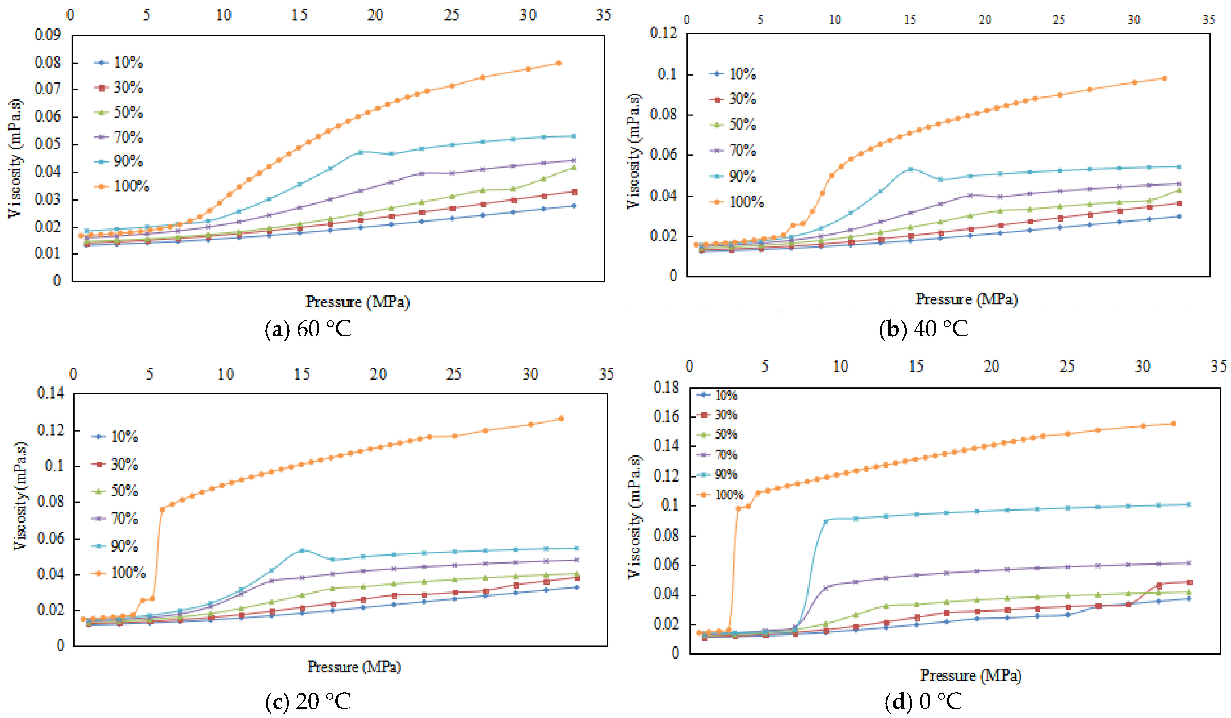 Fluids 10 00189 g005