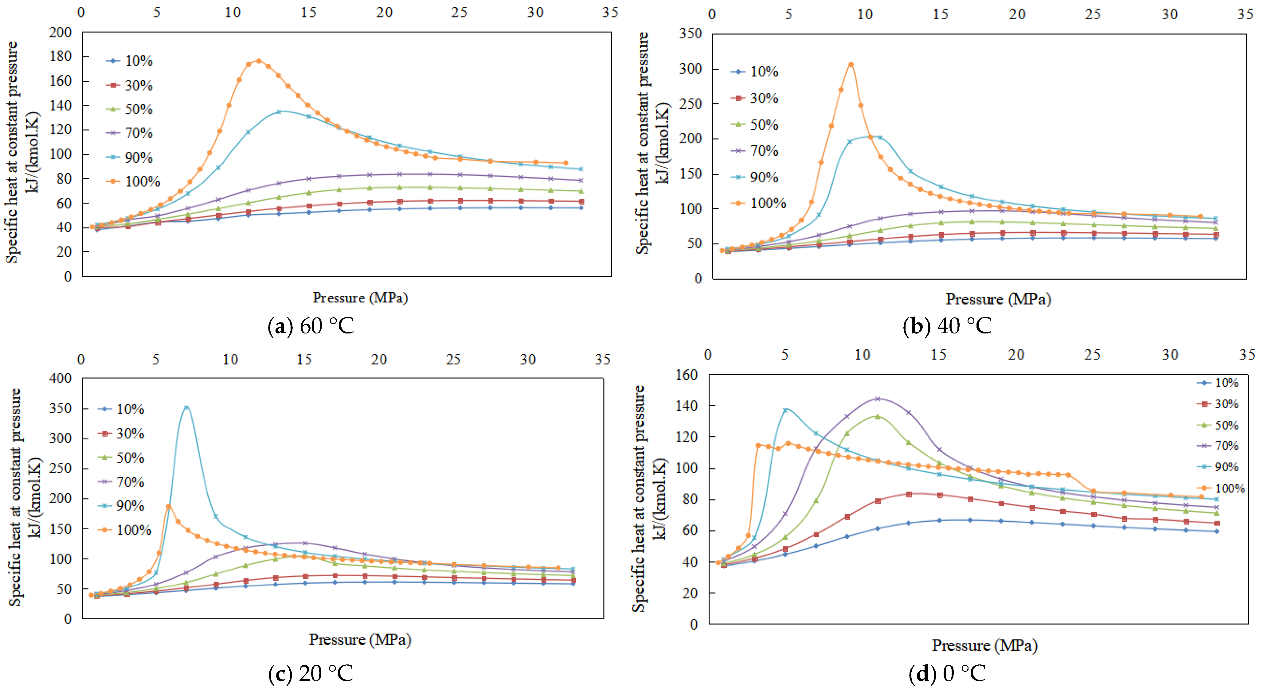 Fluids 10 00189 g006
