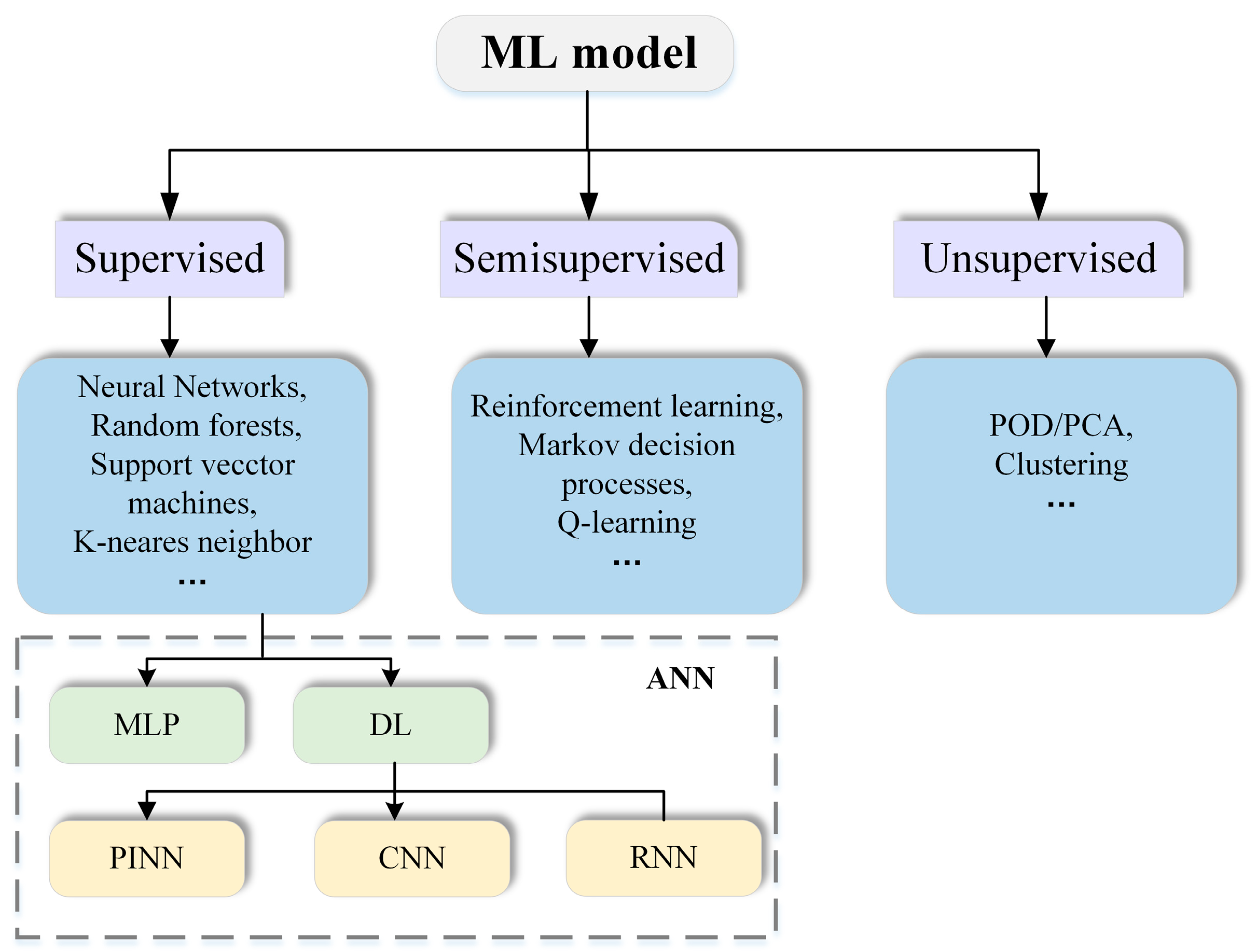 Fluids 10 00193 g003