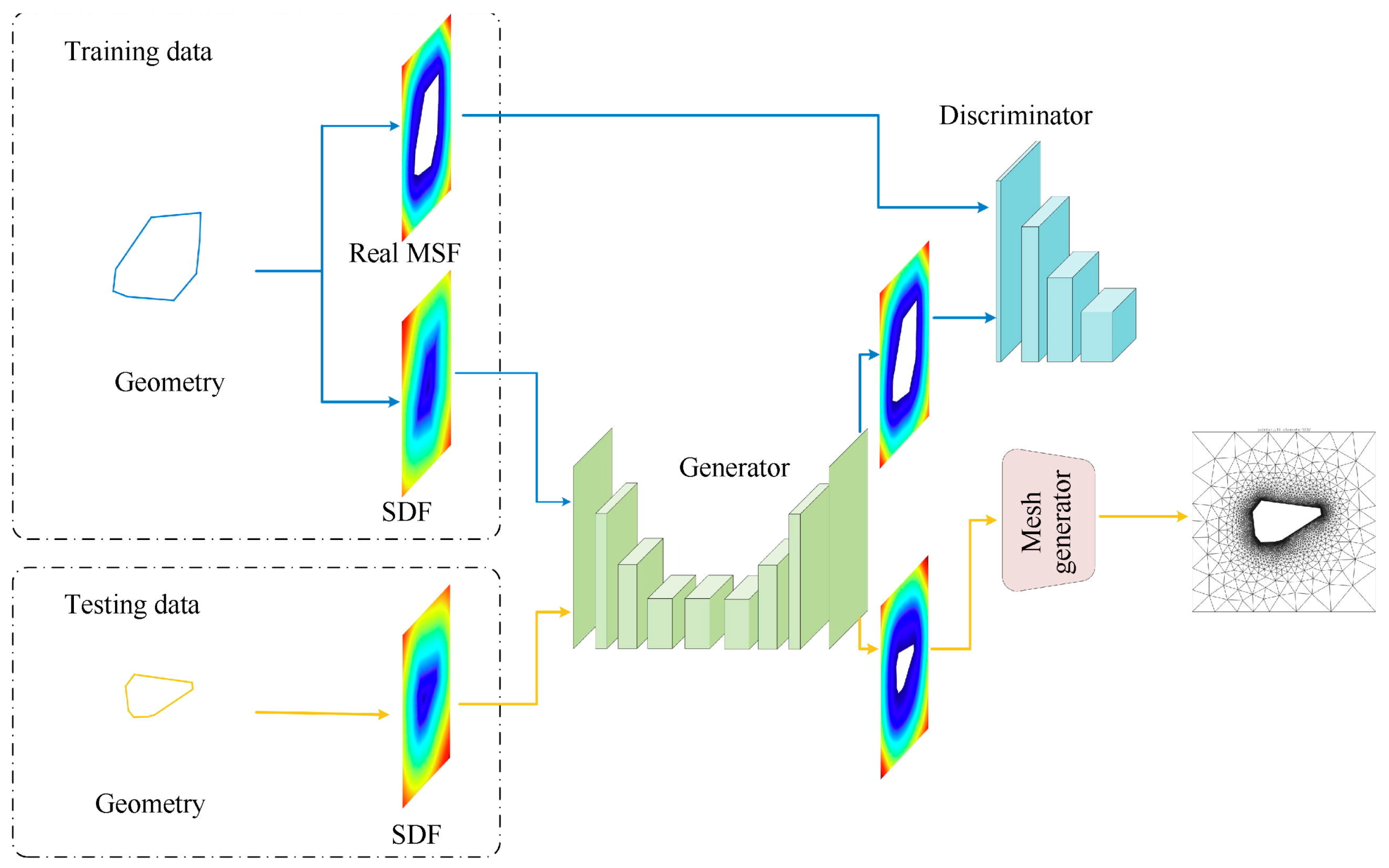 Fluids 10 00193 g006