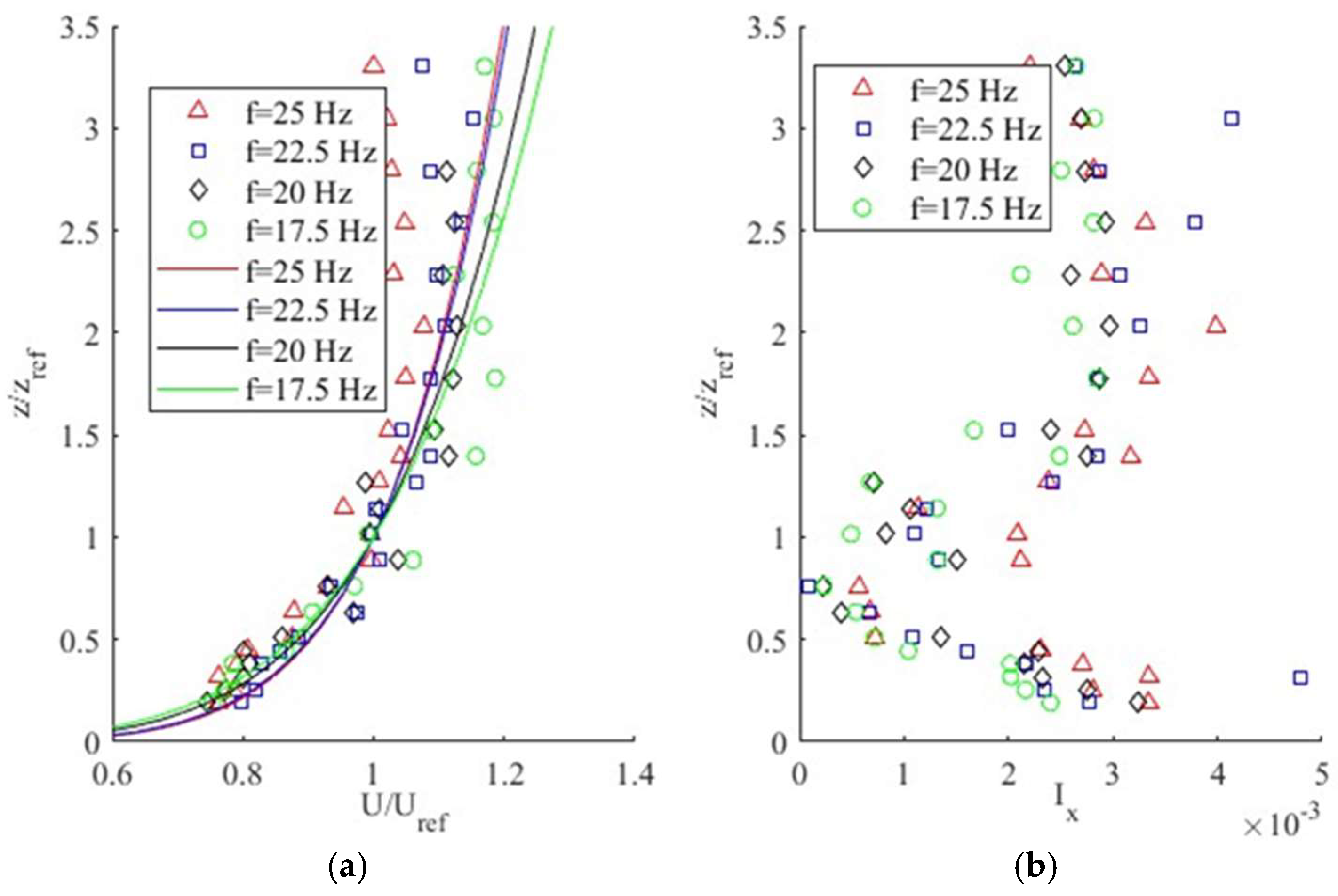 Fluids 10 00194 g003