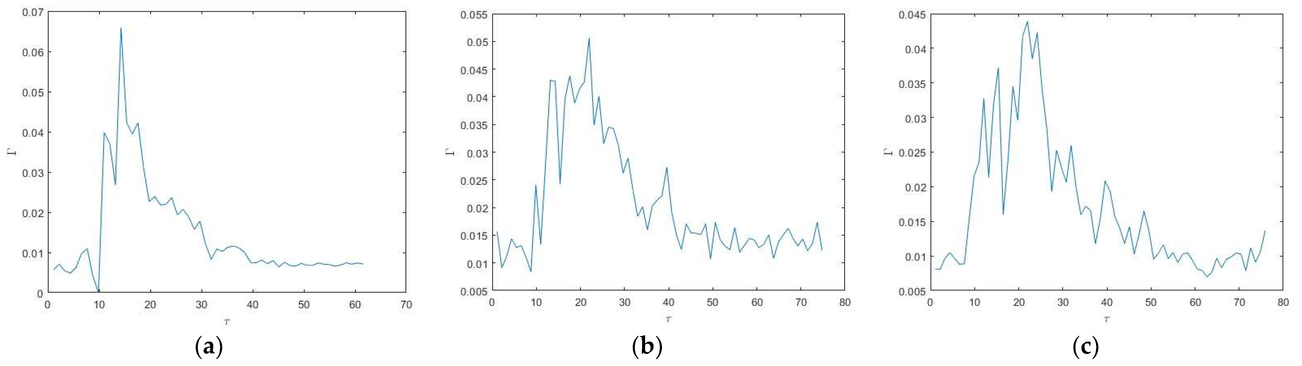 Fluids 10 00194 g007a