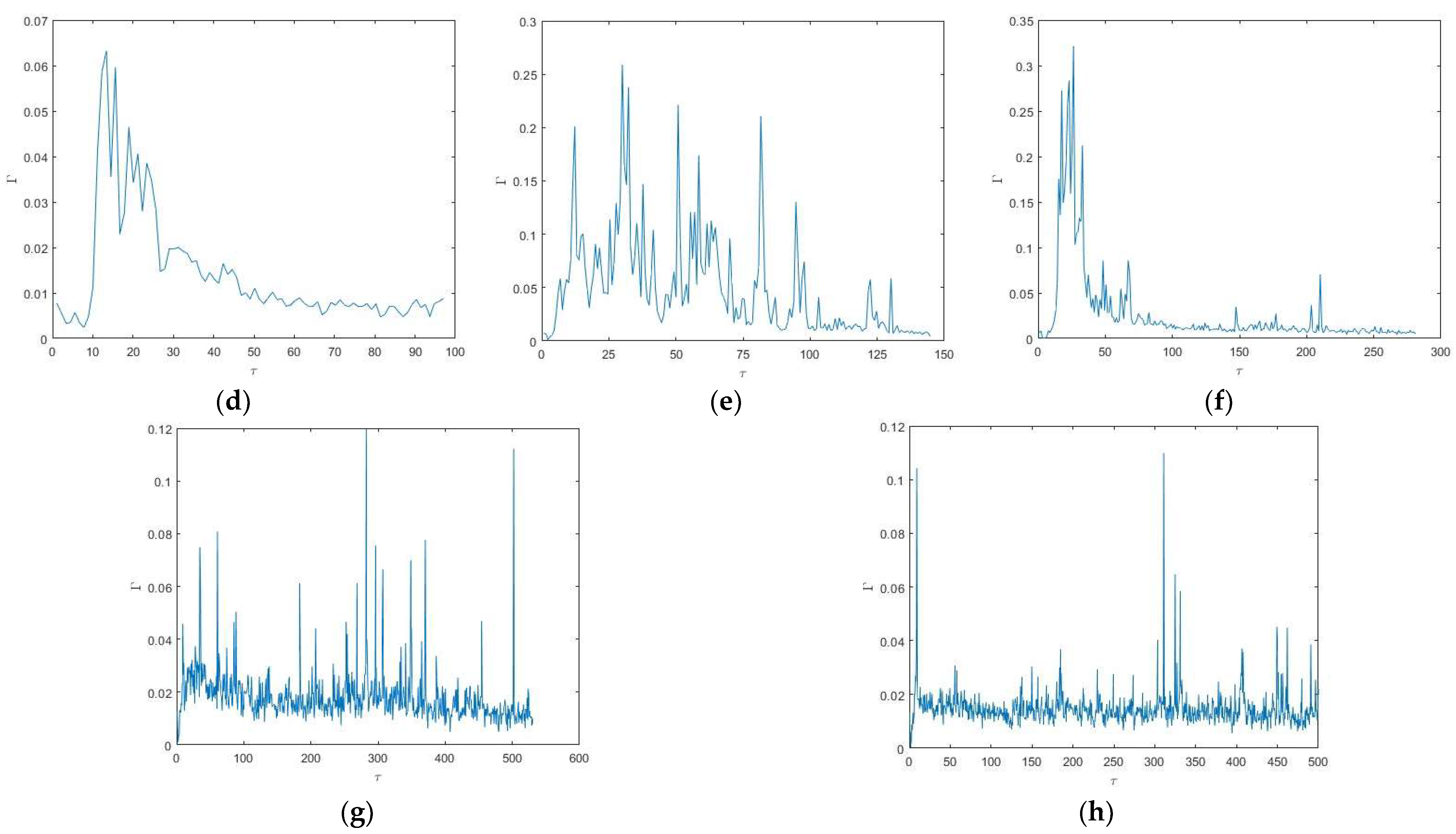 Fluids 10 00194 g007b