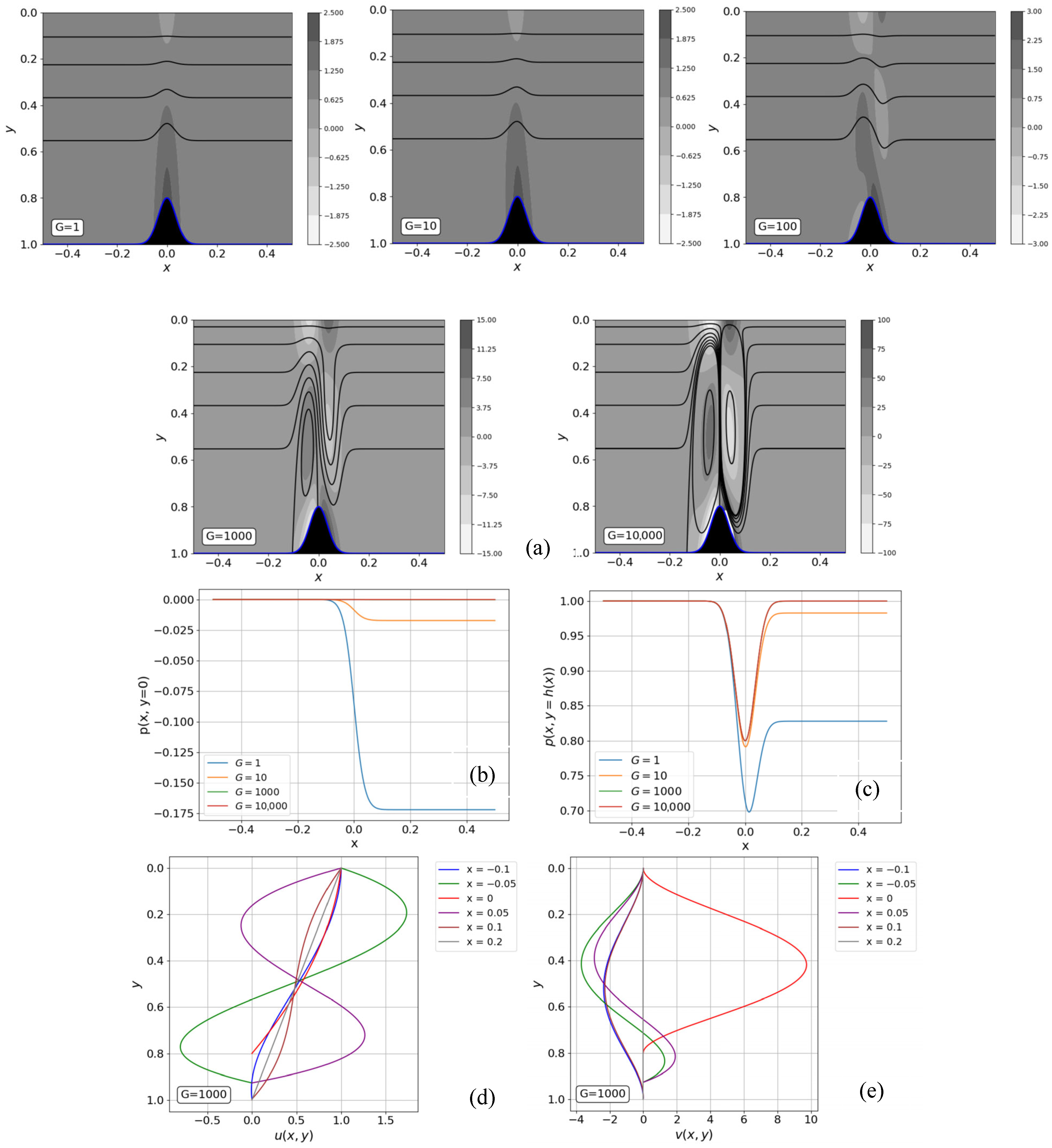Fluids 10 00195 g005