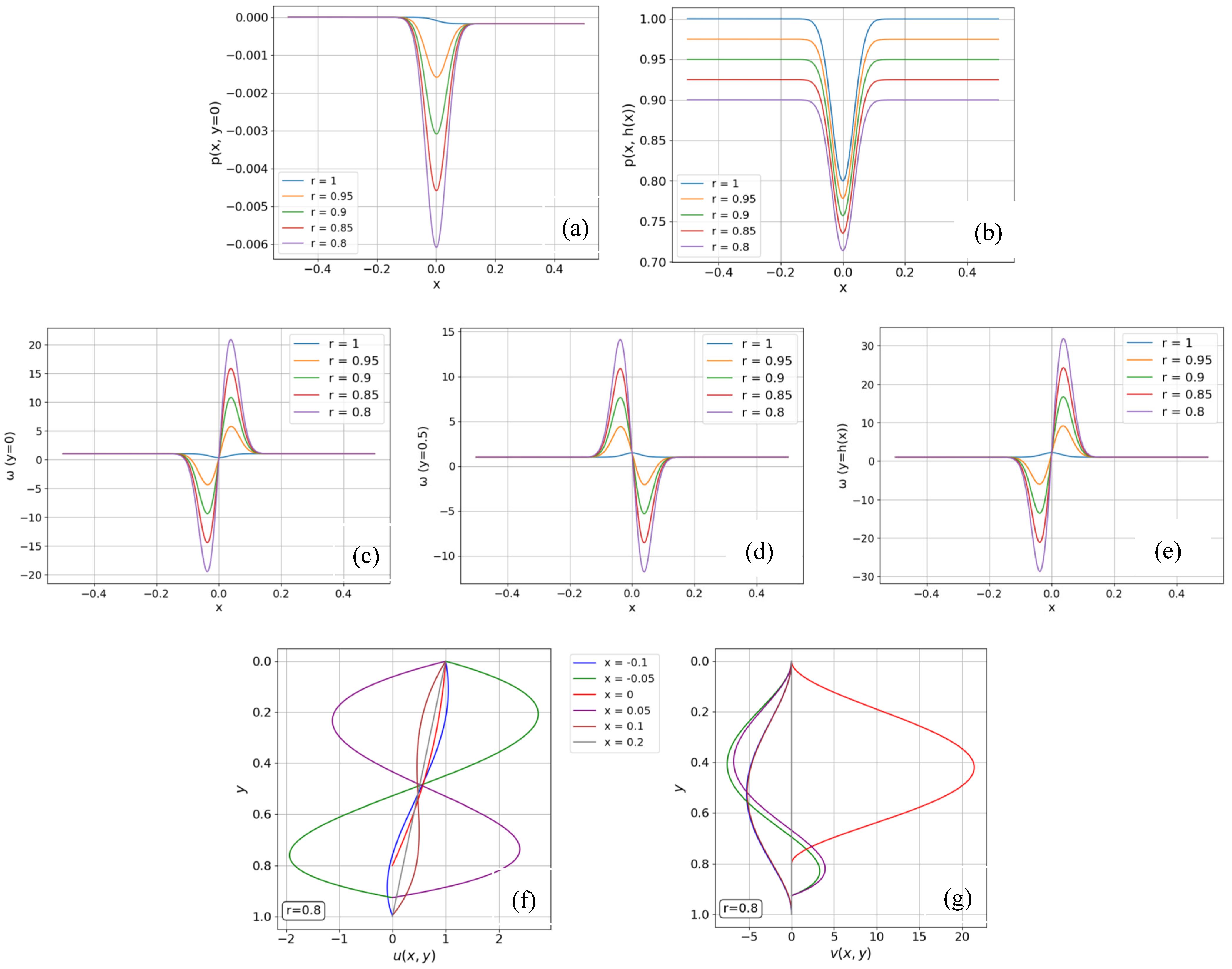 Fluids 10 00195 g007