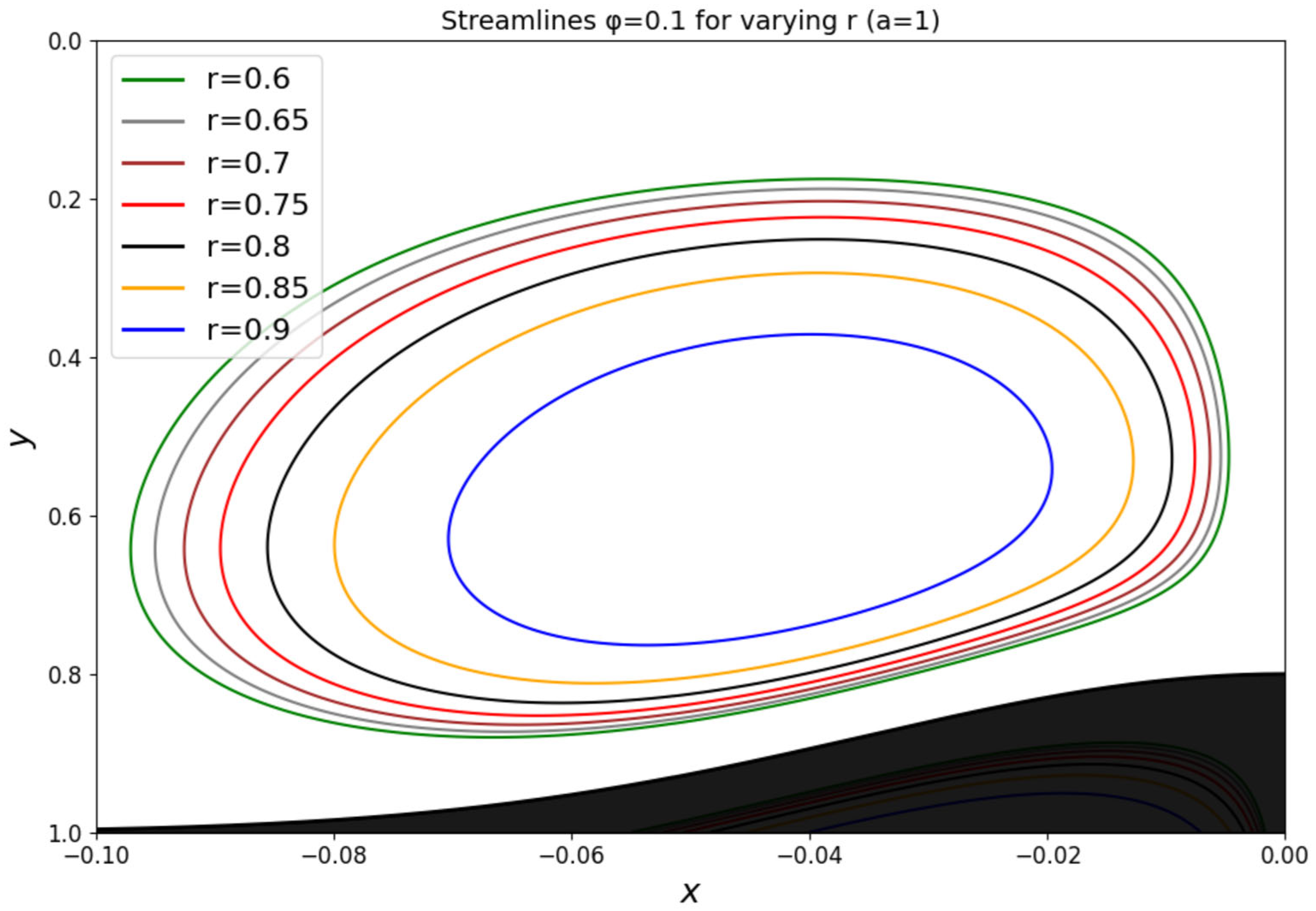 Fluids 10 00195 g008