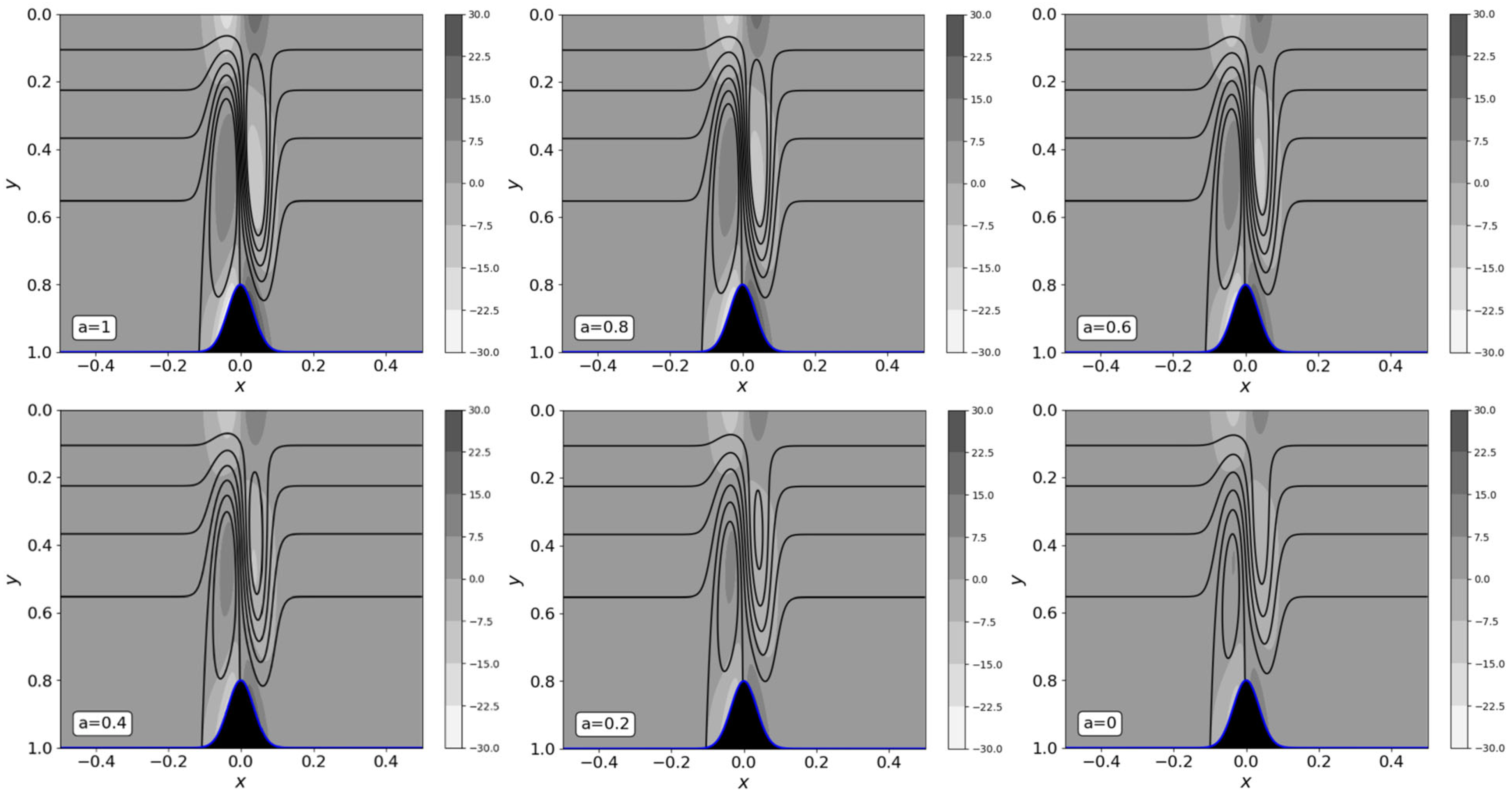 Fluids 10 00195 g009