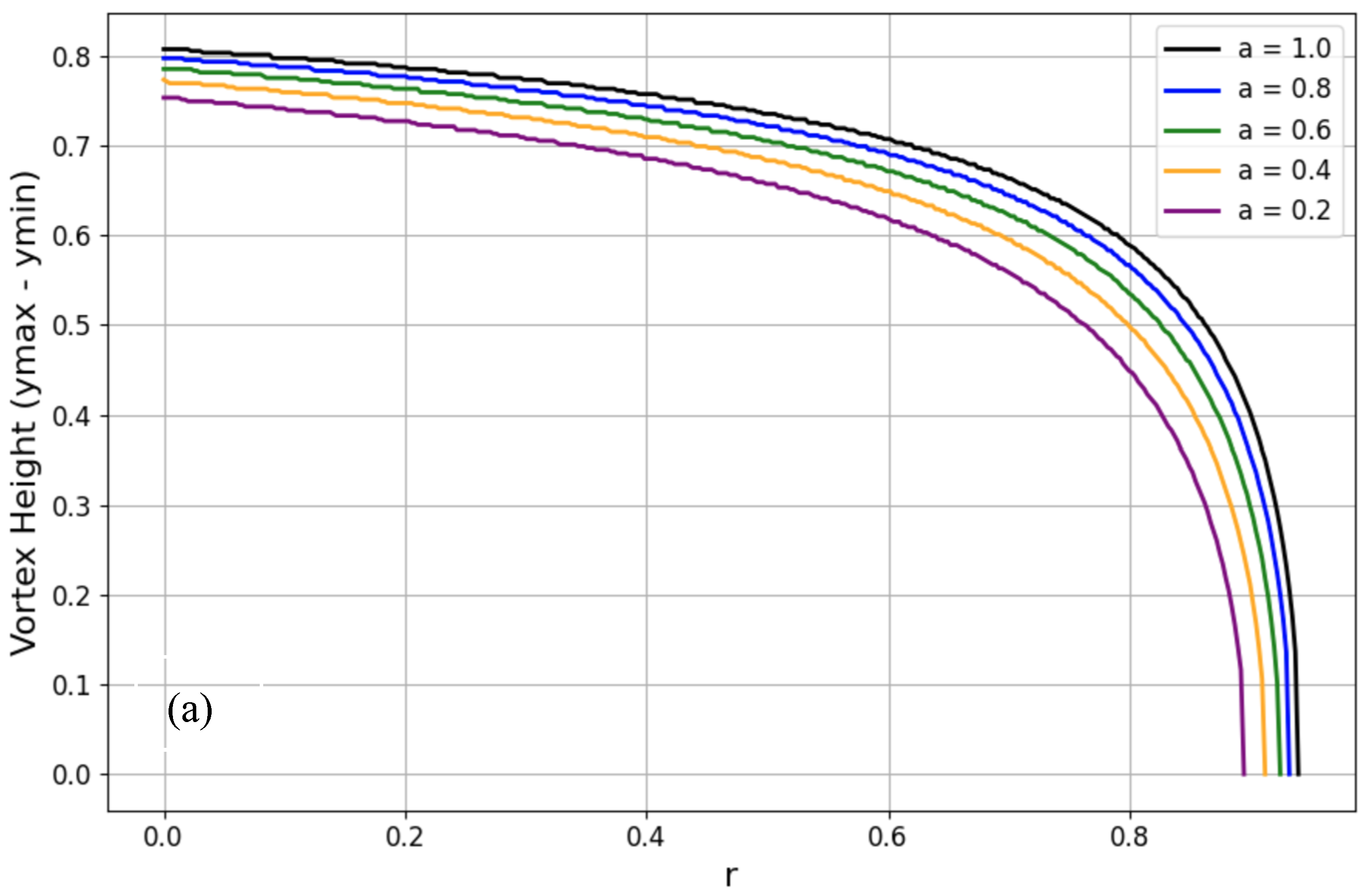 Fluids 10 00195 g012a