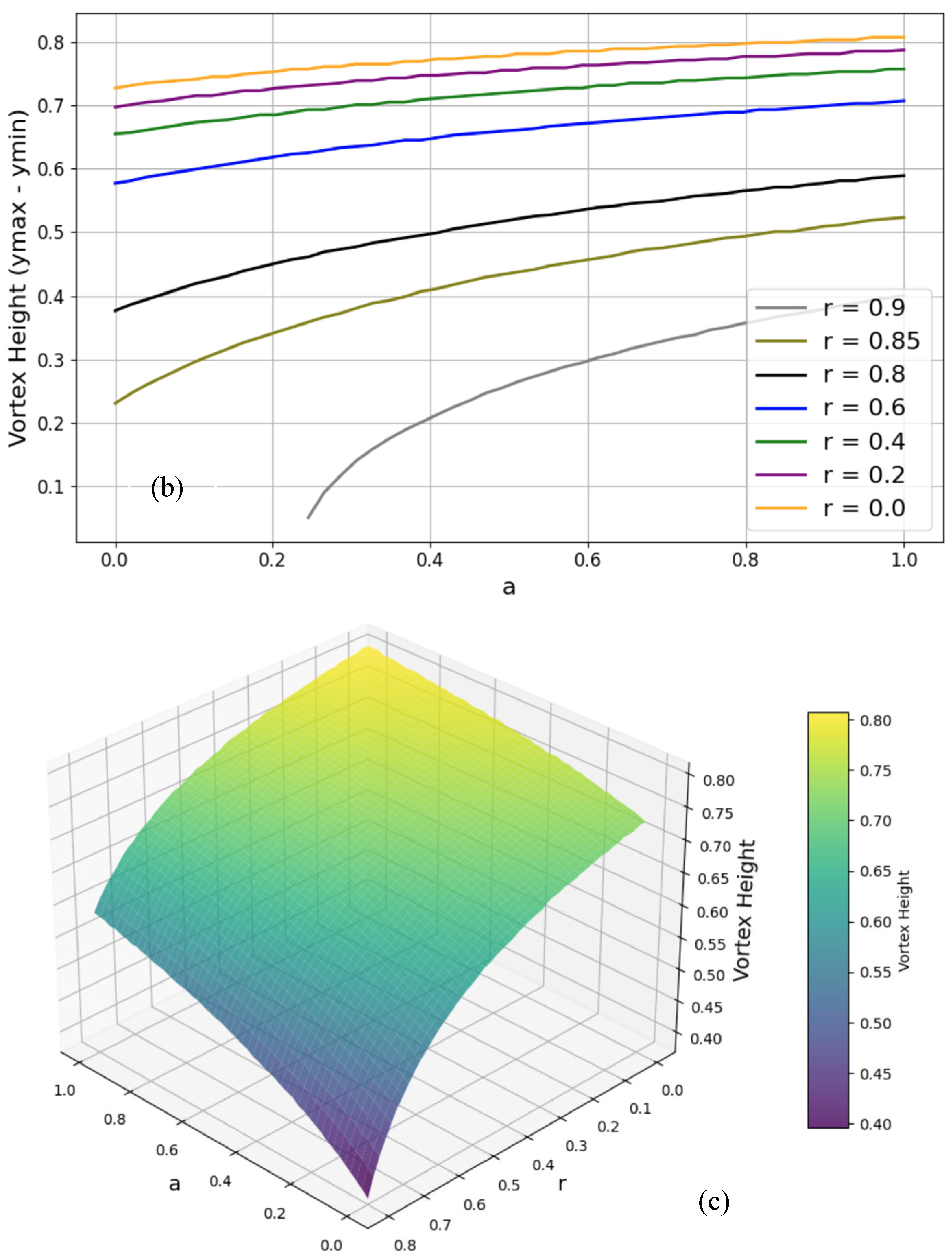 Fluids 10 00195 g012b